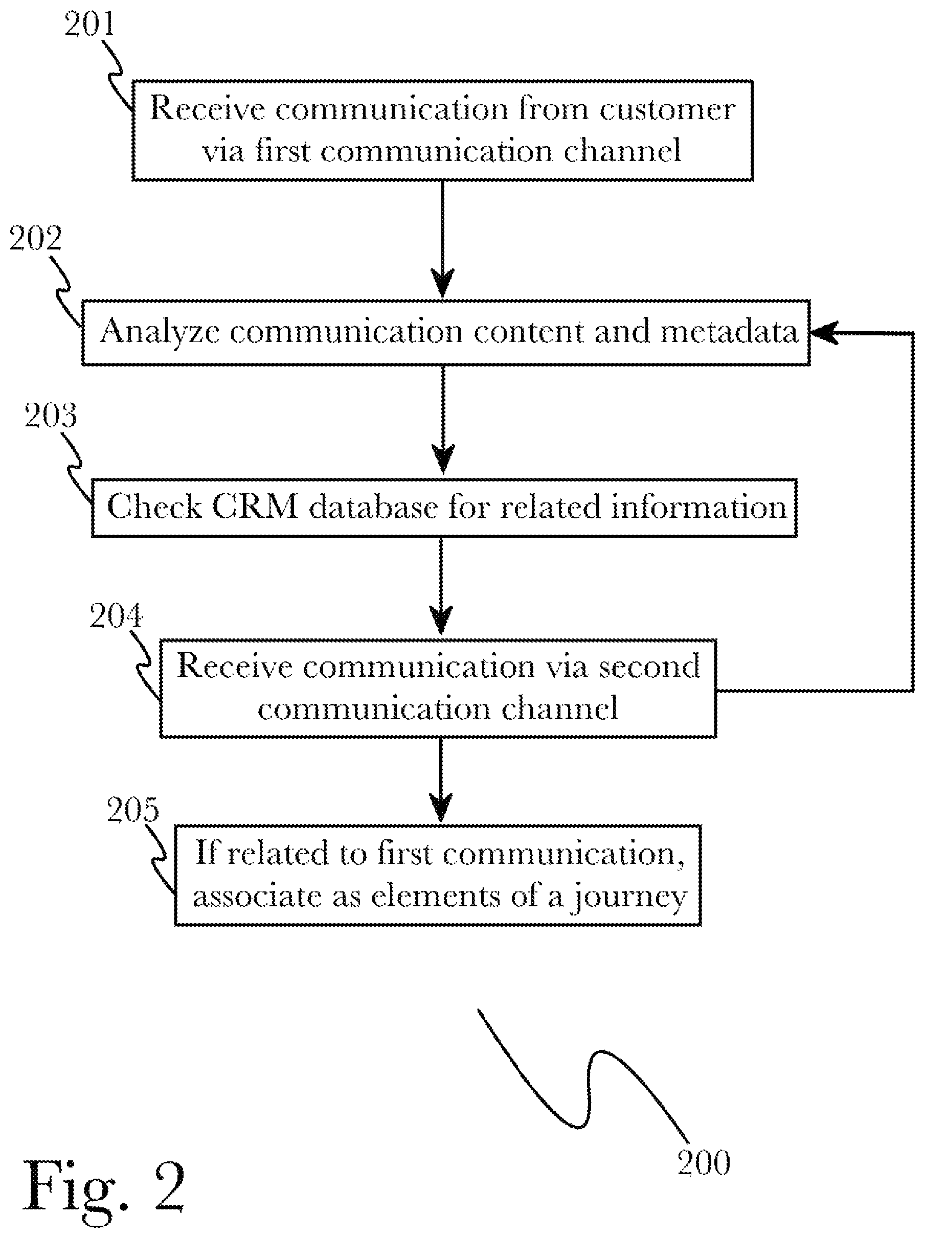 Patent US11783267 Figure 2 – Automated multi-channel customer journey testing
