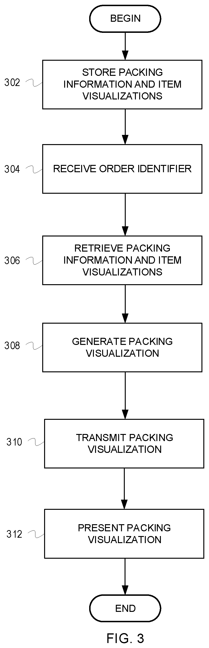 Patent US11783268 Figure 3 – Systems and methods for packing visualizations