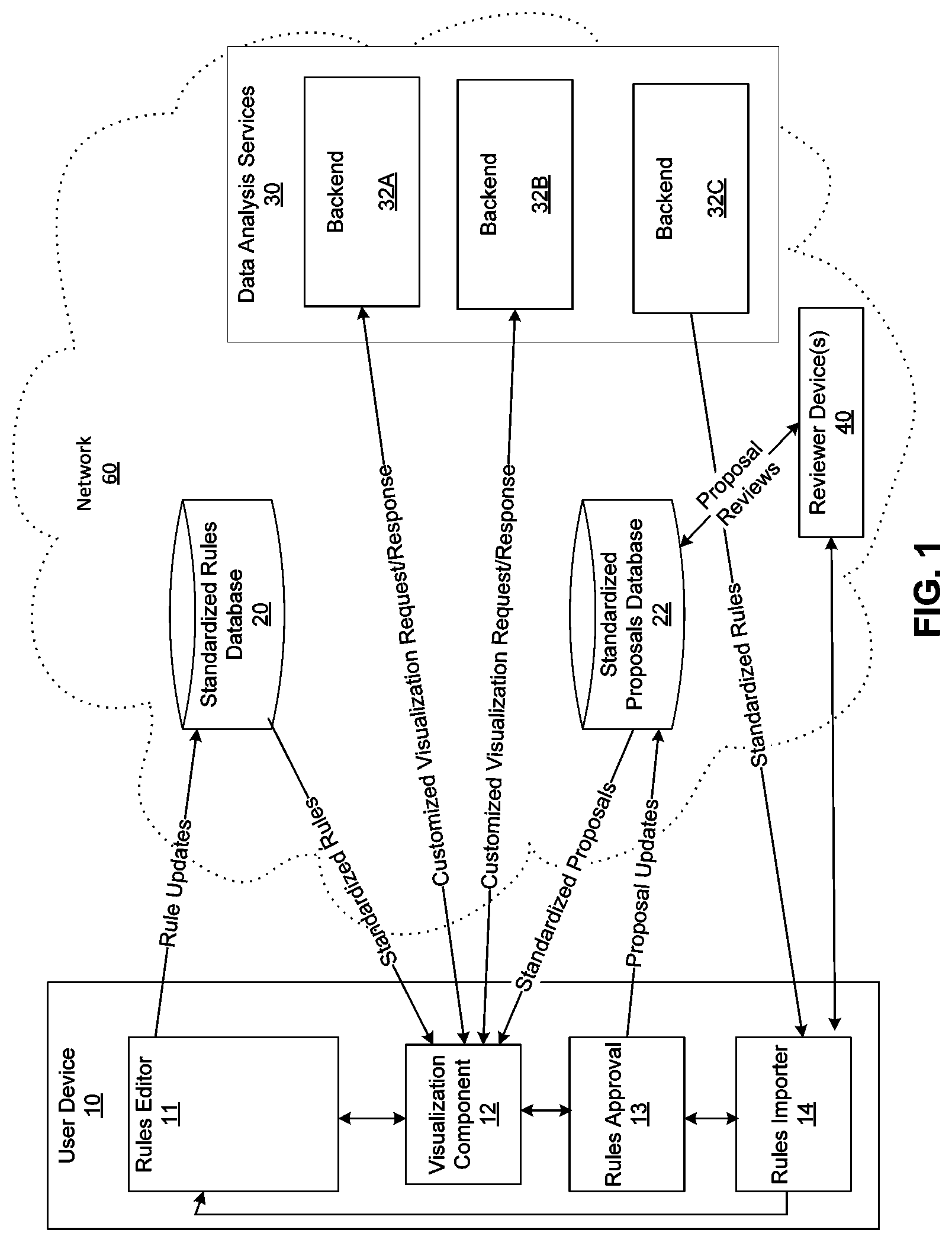 Patent US11783269 Figure 1 – Systems and methods for rule management