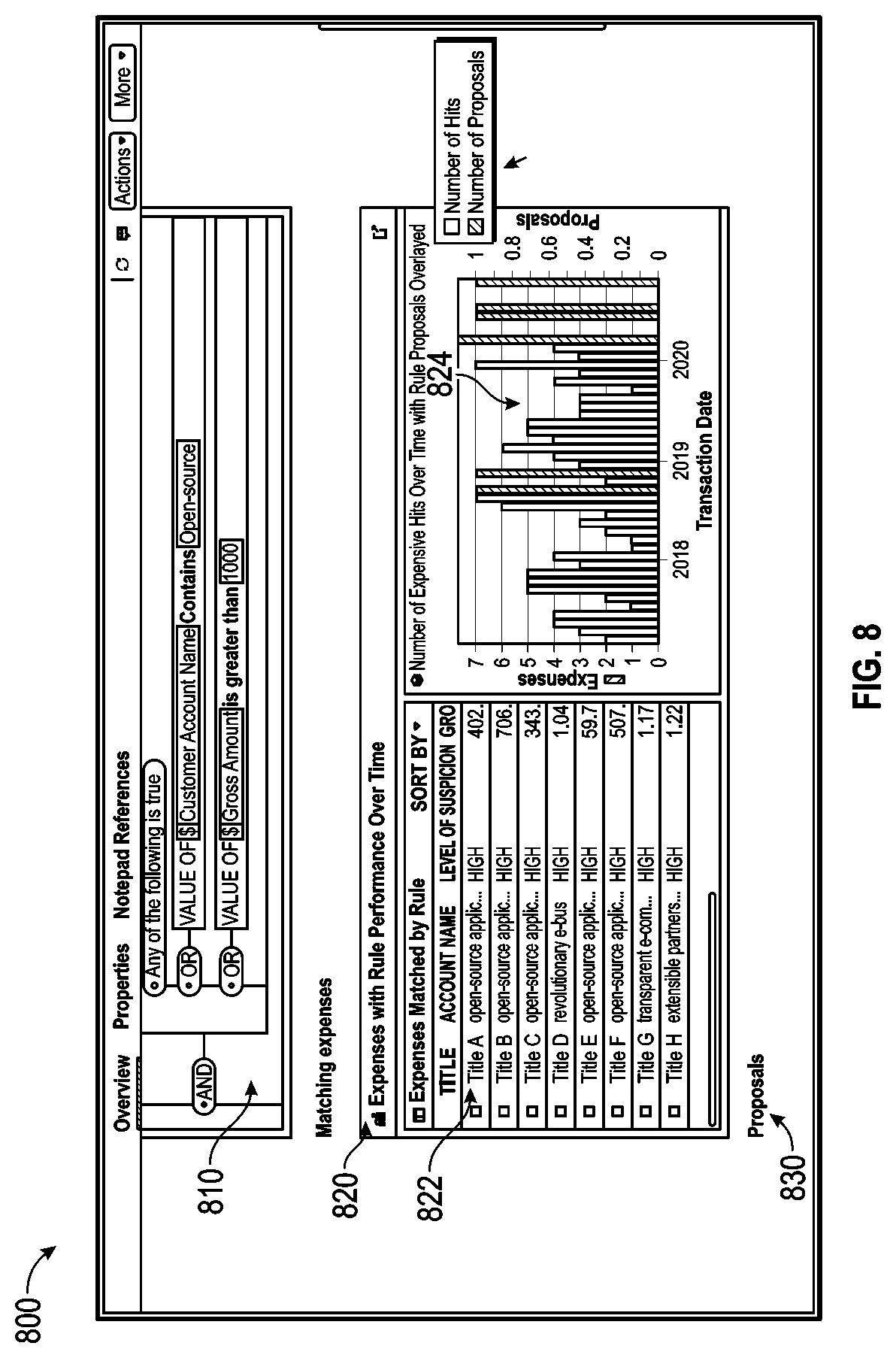 Patent US11783269 Figure 9 – Systems and methods for rule management