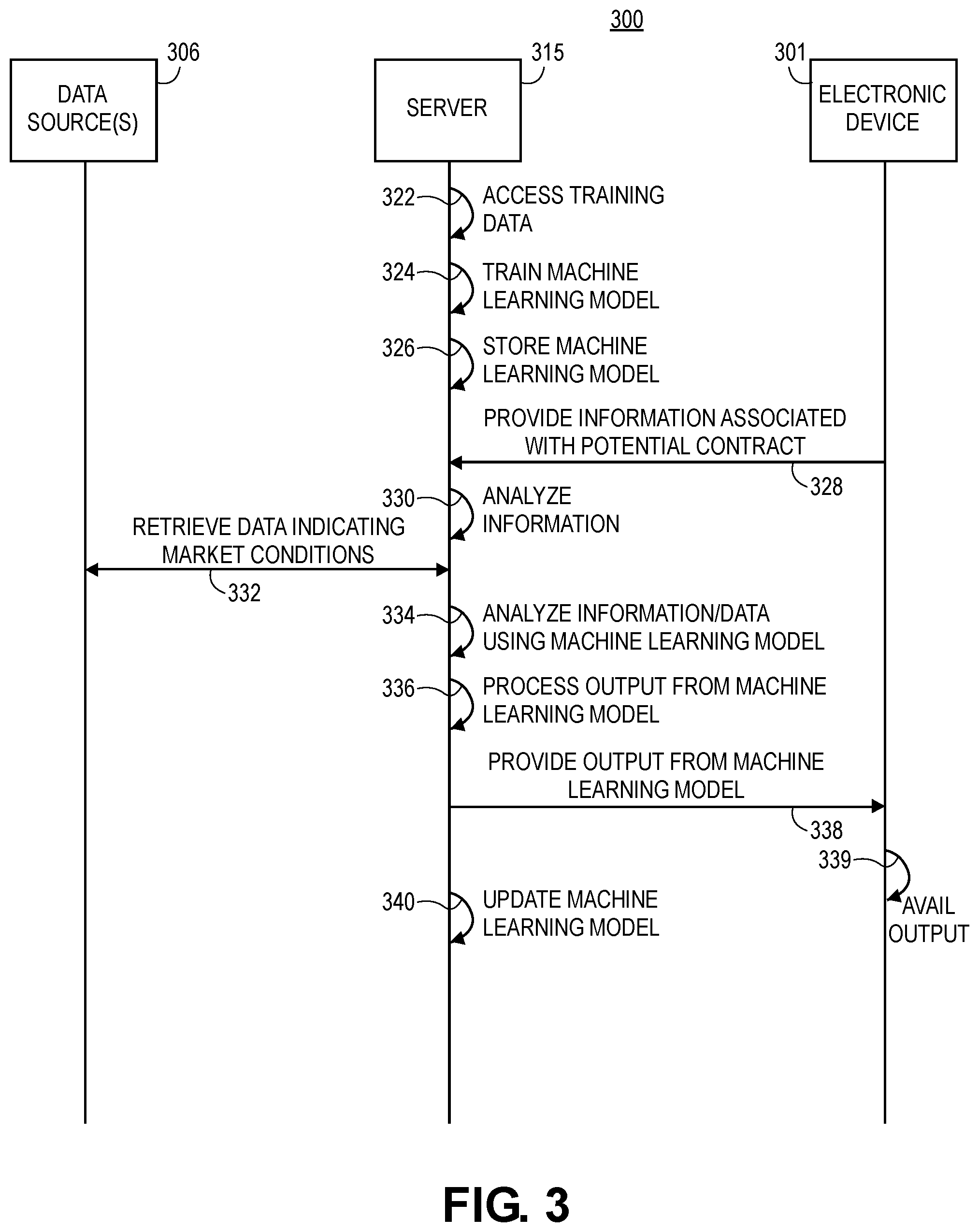Patent US11783270 Figure 4 – Technologies for using machine learning to assess contract pricing