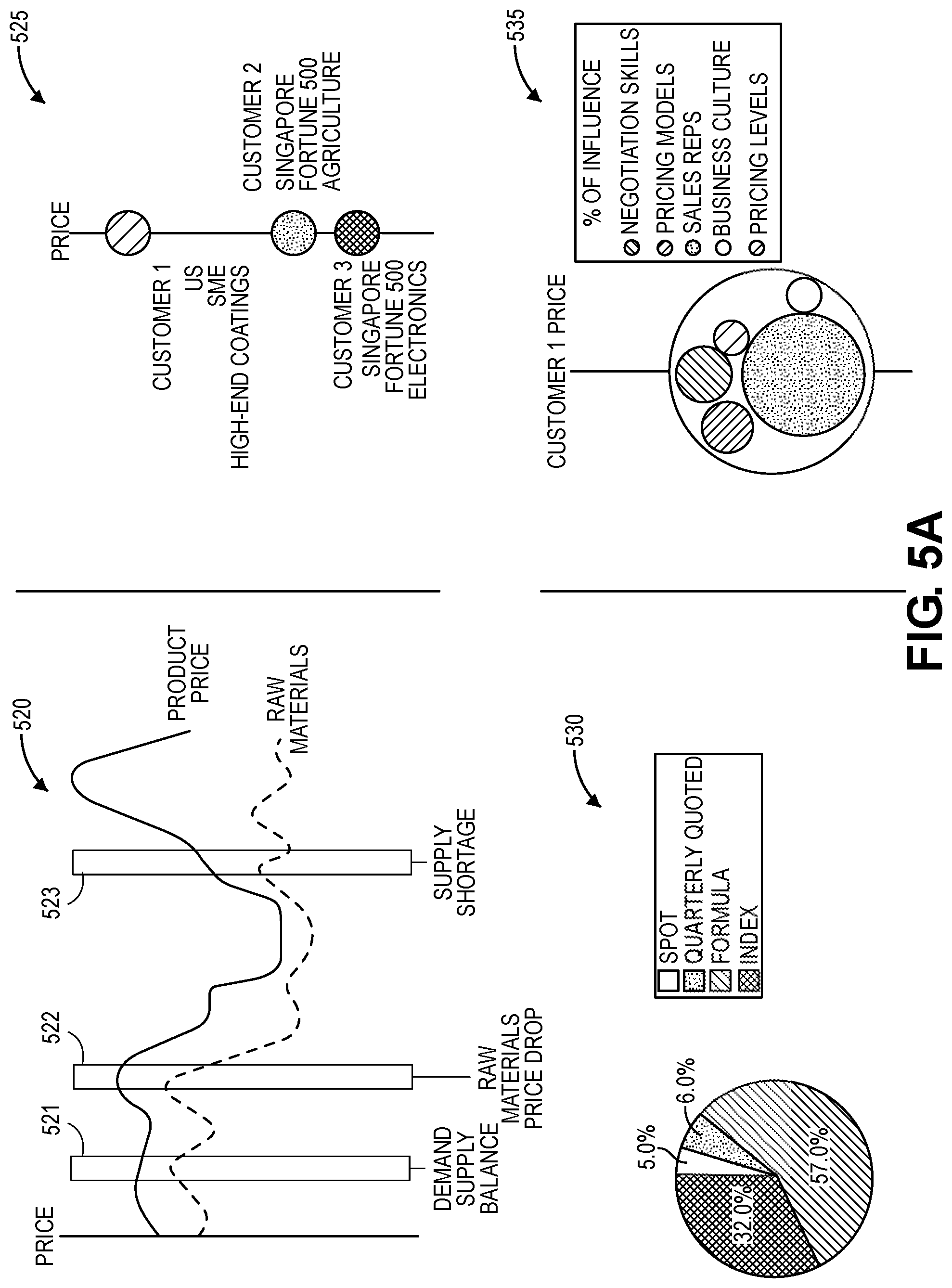 Patent US11783270 Figure 6 – Technologies for using machine learning to assess contract pricing