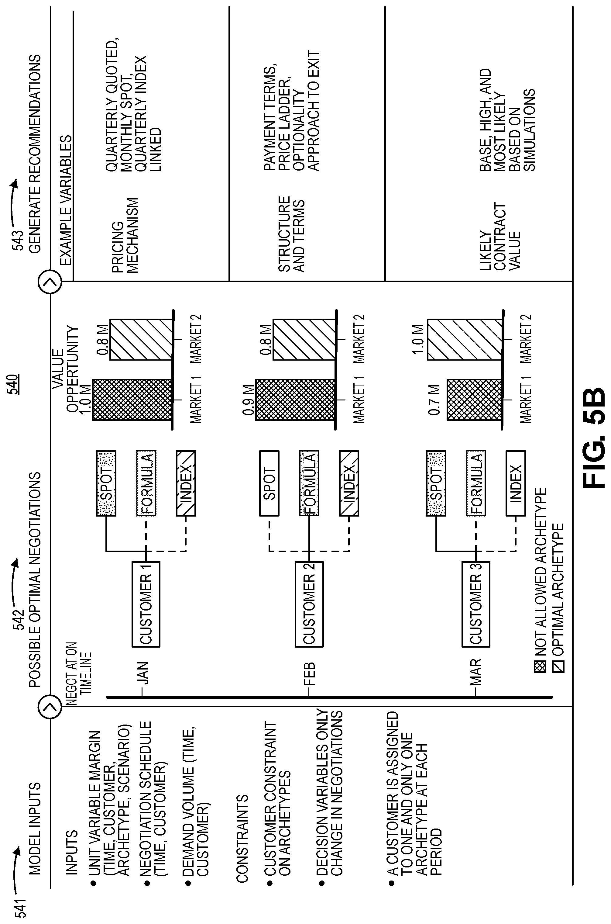 Patent US11783270 Figure 7 – Technologies for using machine learning to assess contract pricing