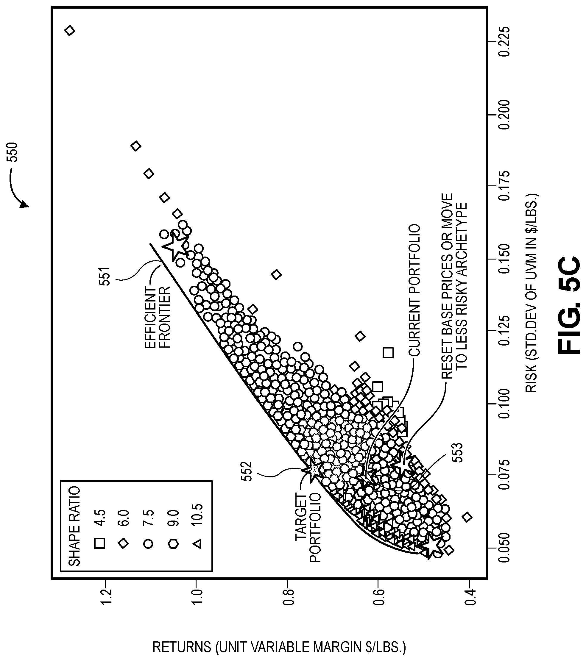 Patent US11783270 Figure 8 – Technologies for using machine learning to assess contract pricing