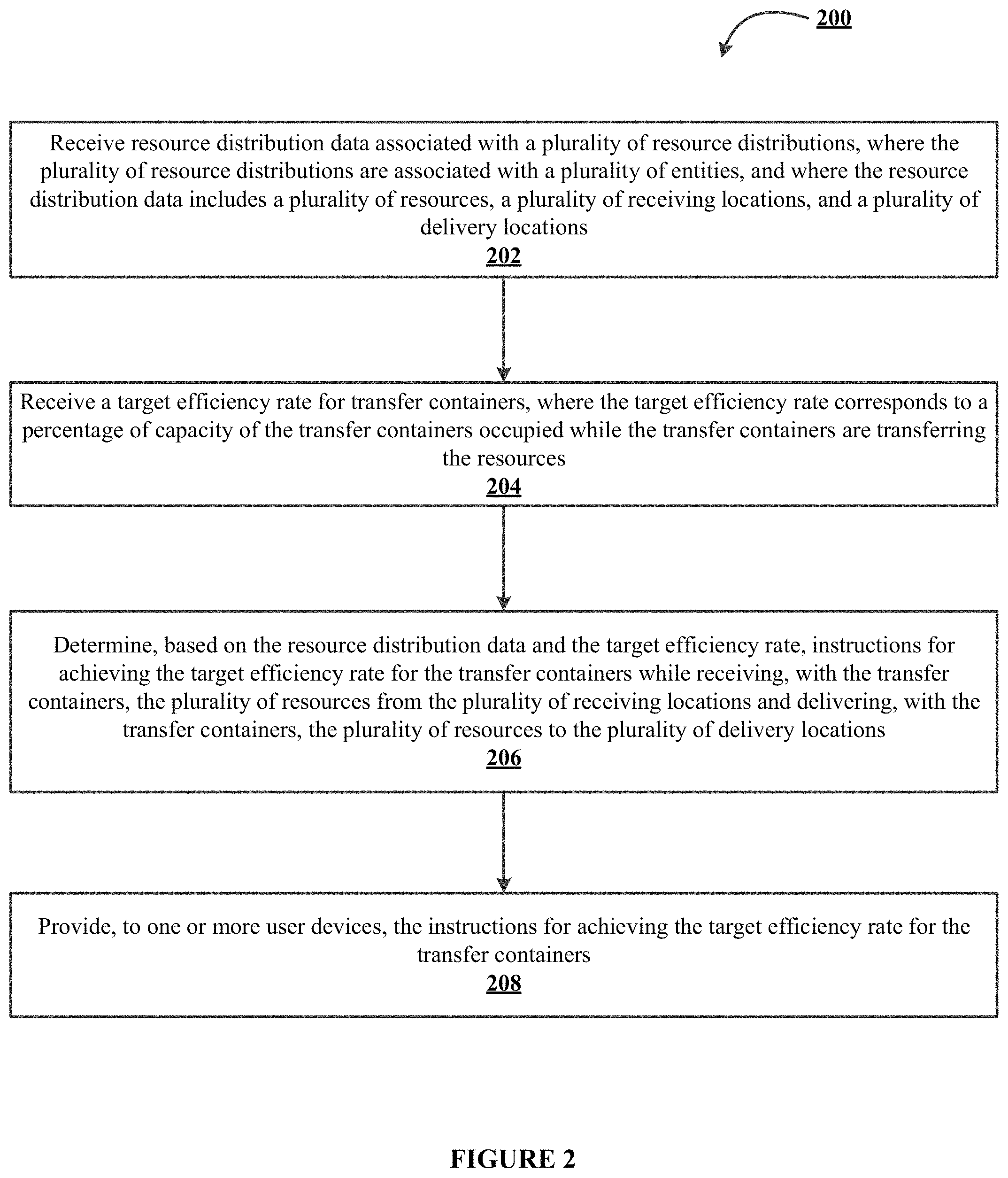Patent US11783271 Figure 2 – System for directing resource transfers based on resource distribution data