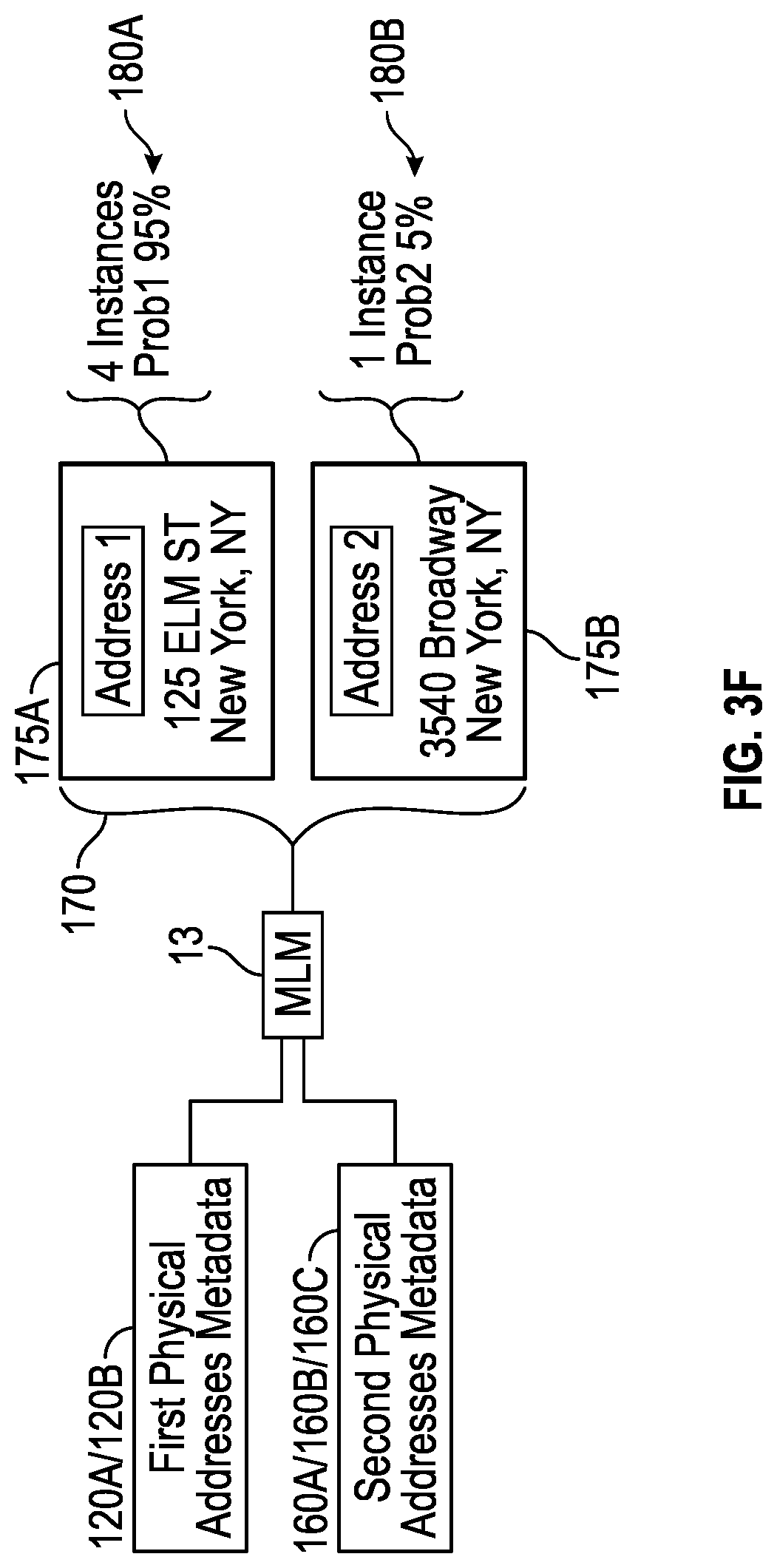 Patent US11783272 Figure 6 – Systems for implementing a permission-based automatic update of physical addresses in a database and methods of use thereof