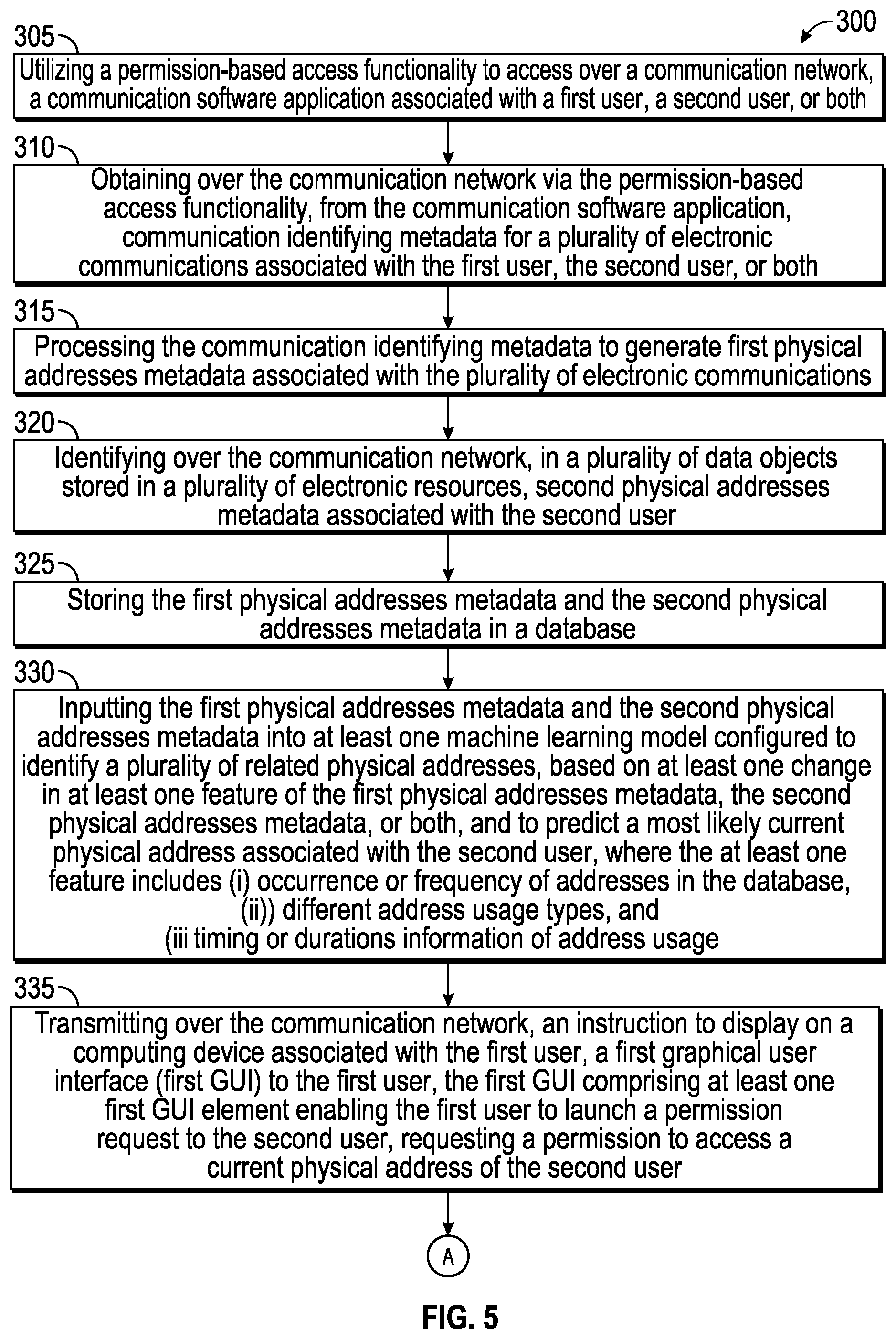 Patent US11783272 Figure 8 – Systems for implementing a permission-based automatic update of physical addresses in a database and methods of use thereof