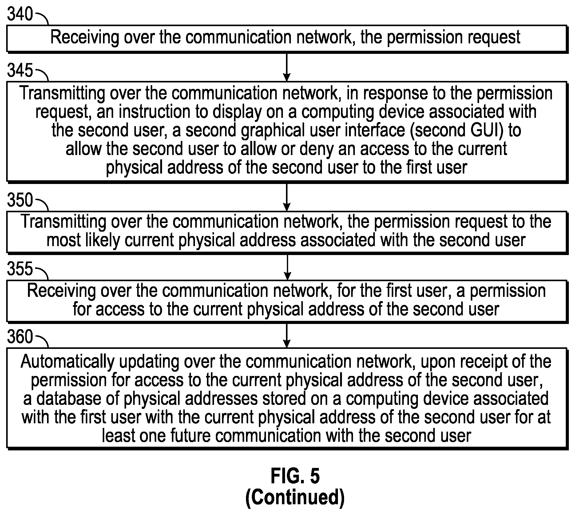 Patent US11783272 Figure 9 – Systems for implementing a permission-based automatic update of physical addresses in a database and methods of use thereof