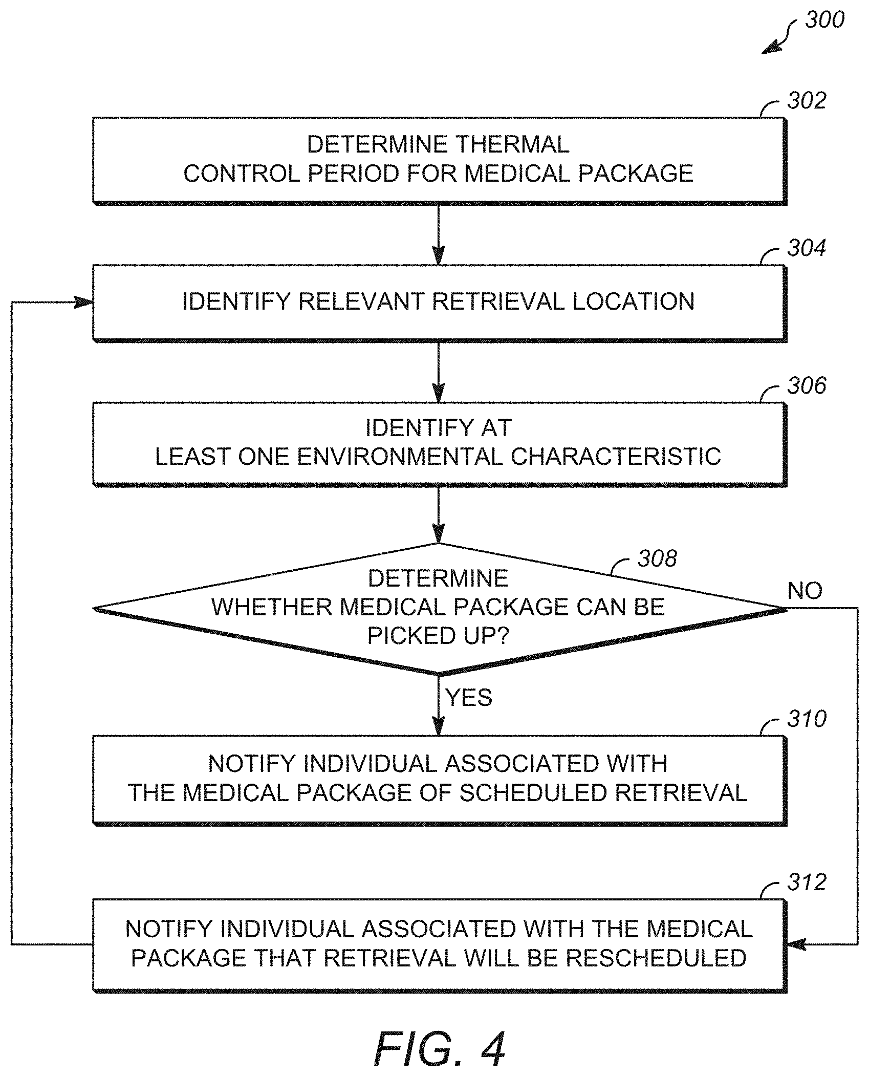 Patent US11783273 Figure 6 – System and method for receiving and delivering a medical package