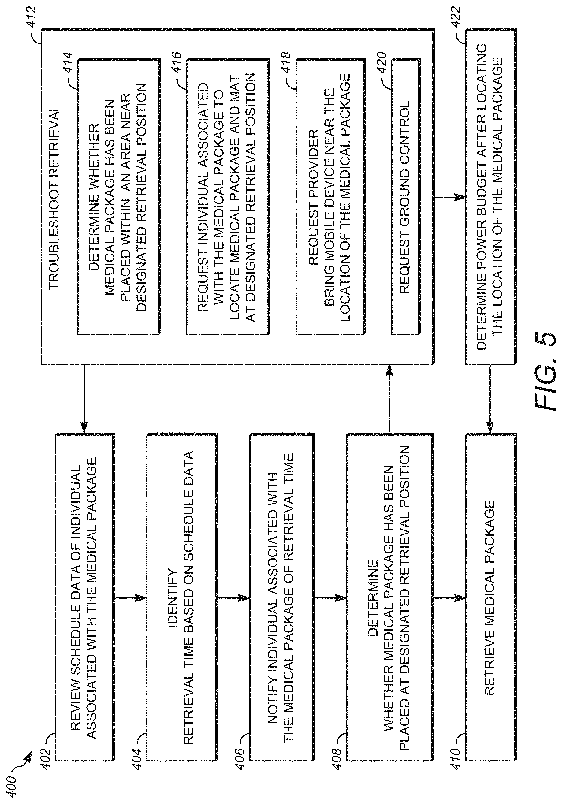Patent US11783273 Figure 7 – System and method for receiving and delivering a medical package