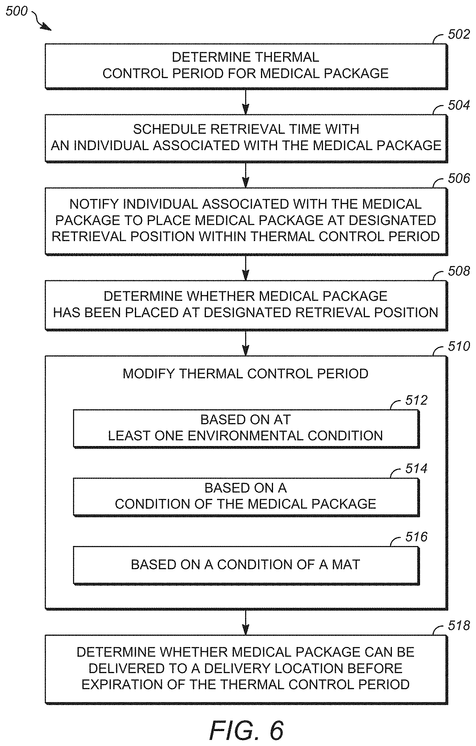 Patent US11783273 Figure 8 – System and method for receiving and delivering a medical package