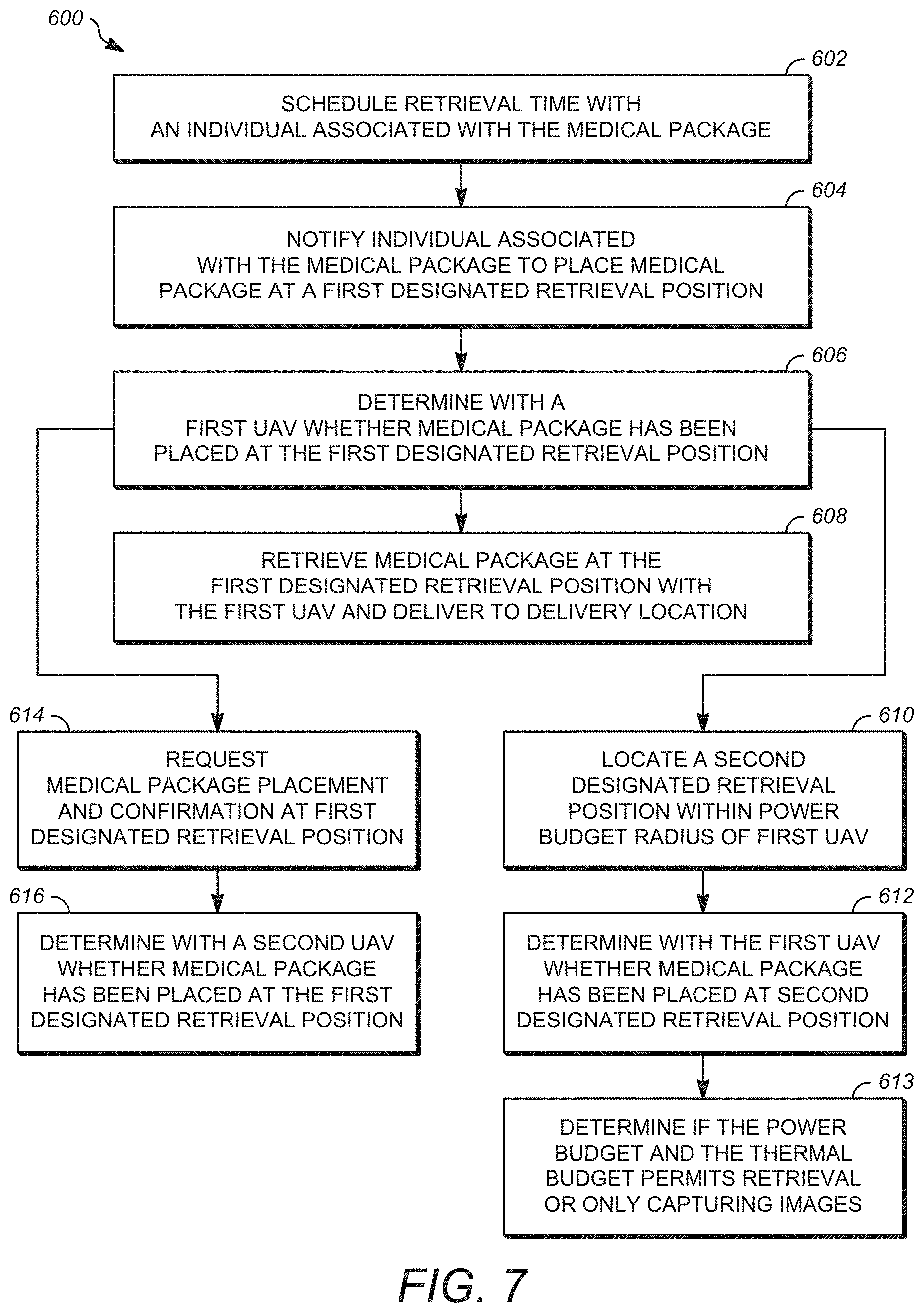 Patent US11783273 Figure 9 – System and method for receiving and delivering a medical package