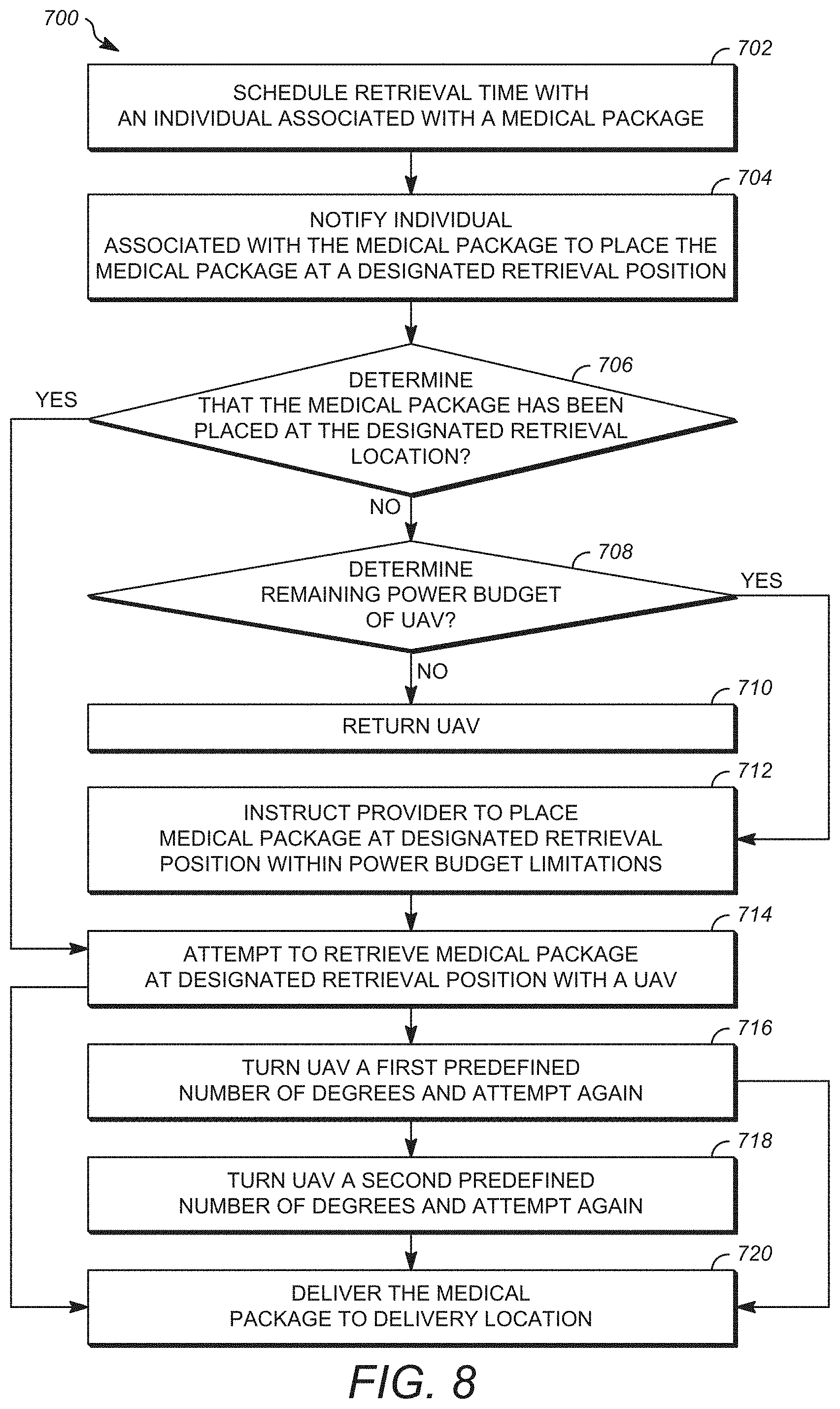 Patent US11783273 Figure 10 – System and method for receiving and delivering a medical package
