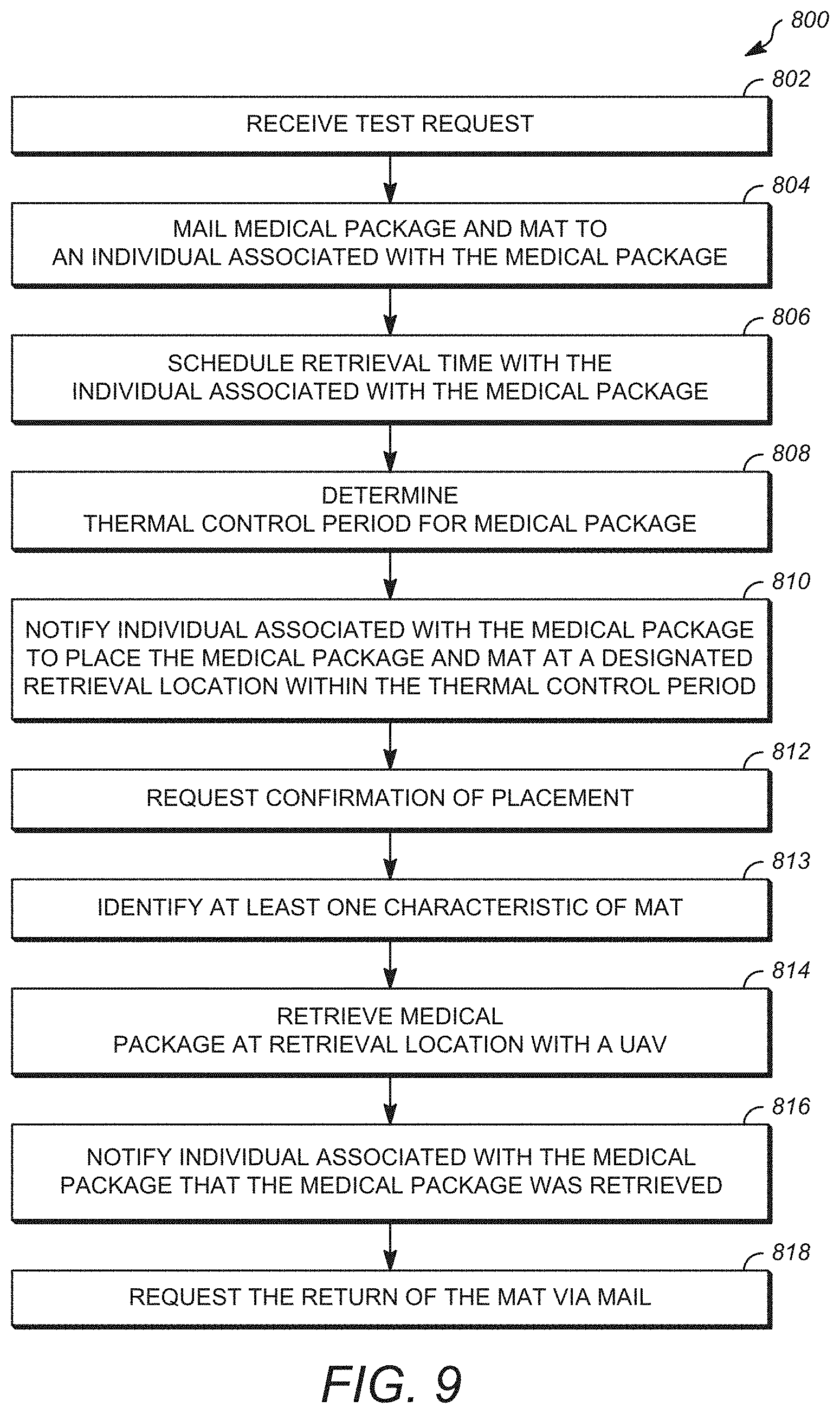Patent US11783273 Figure 11 – System and method for receiving and delivering a medical package