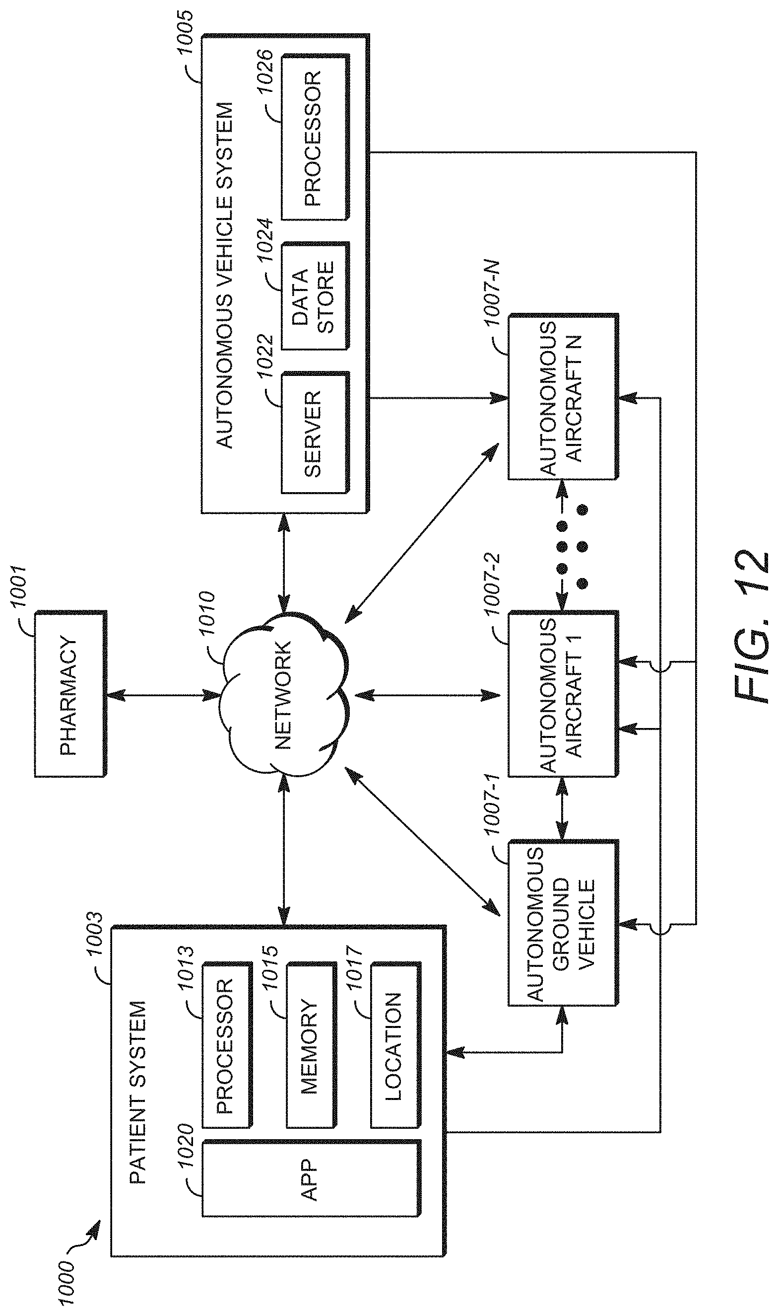 Patent US11783273 Figure 14 – System and method for receiving and delivering a medical package