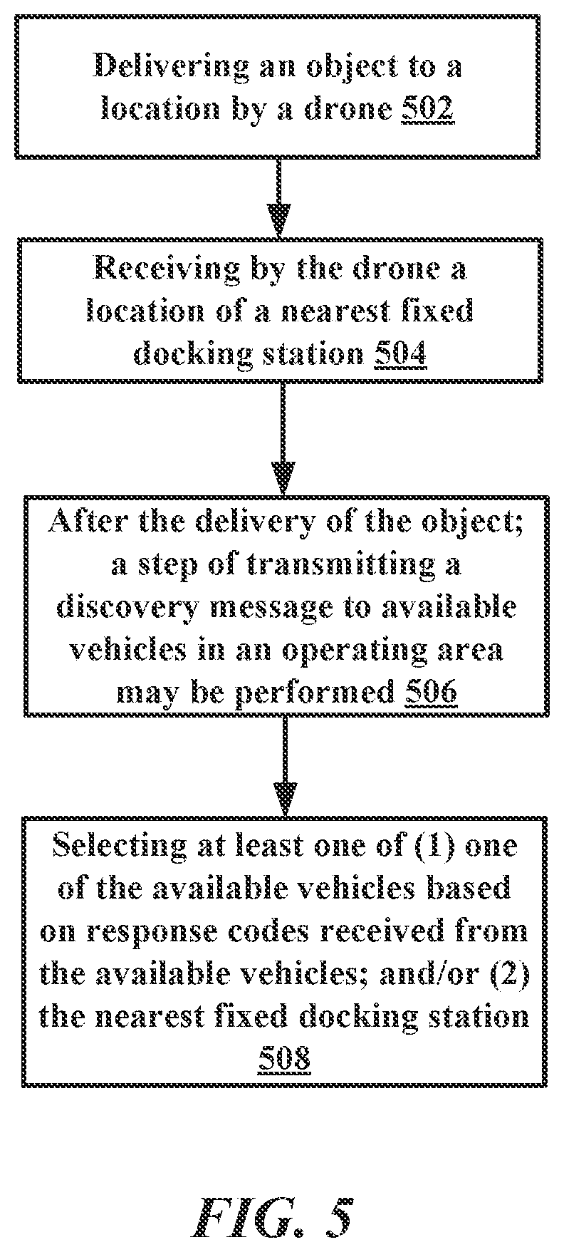 Patent US11783274 Figure 5 – Systems and methods for a decentralized hybrid air-ground autonomous last-mile goods delivery