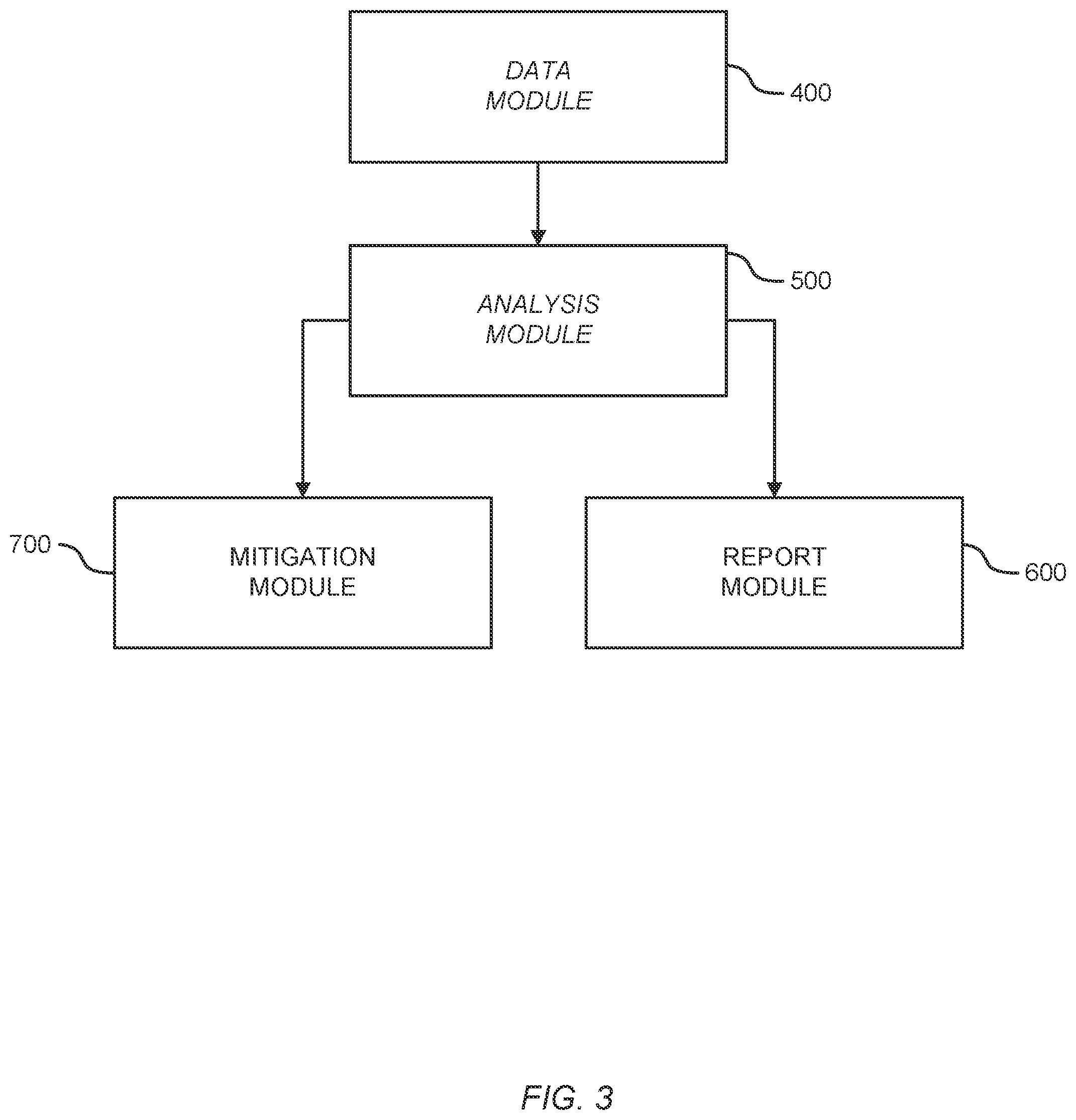 Patent US11783275 Figure 4 – Systems, methods, and computer program products for providing real-time validation of container loading and positioning data