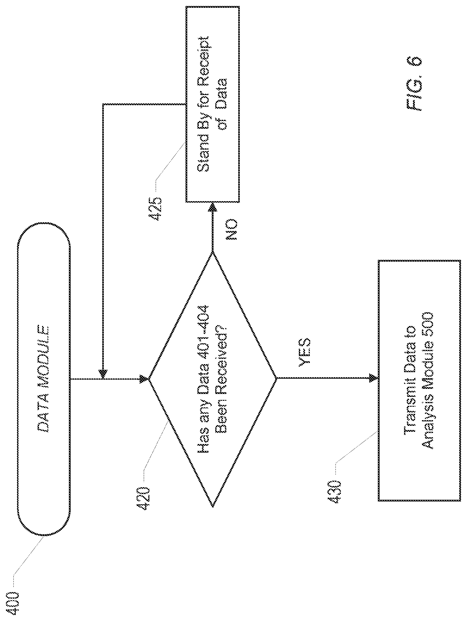 Patent US11783275 Figure 7 – Systems, methods, and computer program products for providing real-time validation of container loading and positioning data