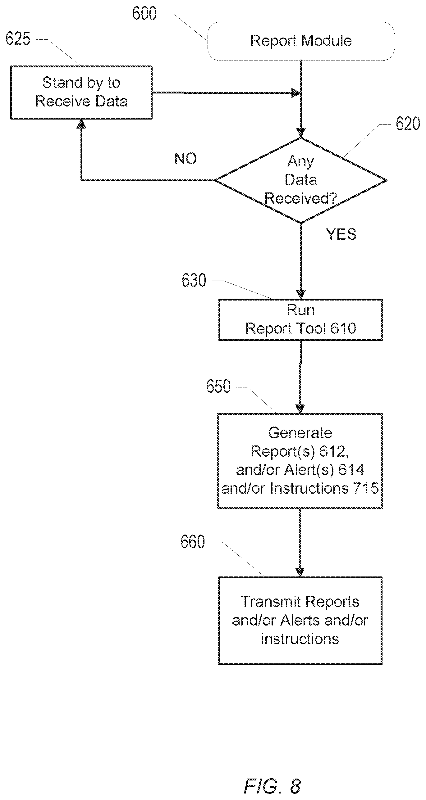 Patent US11783275 Figure 10 – Systems, methods, and computer program products for providing real-time validation of container loading and positioning data