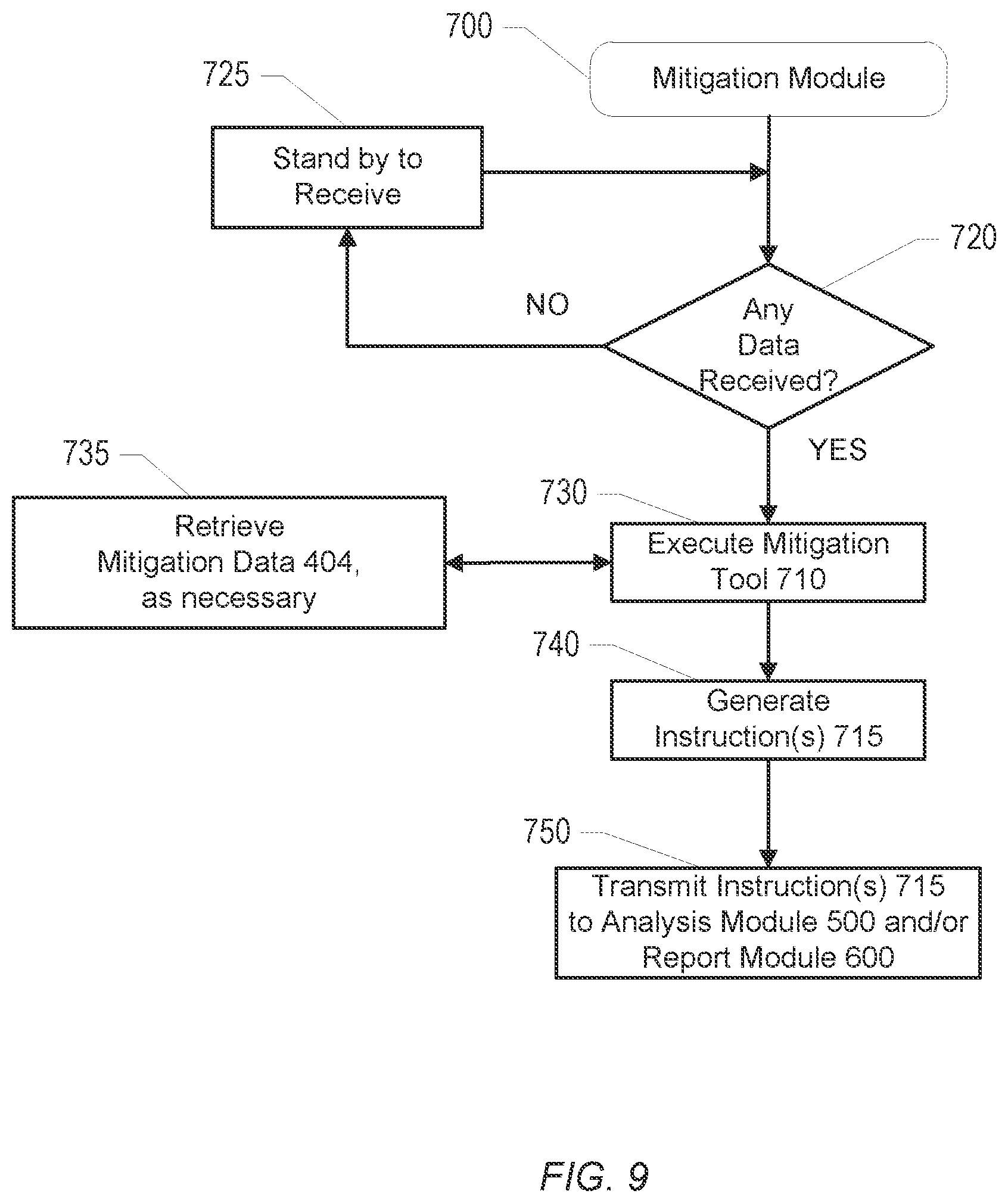 Patent US11783275 Figure 11 – Systems, methods, and computer program products for providing real-time validation of container loading and positioning data