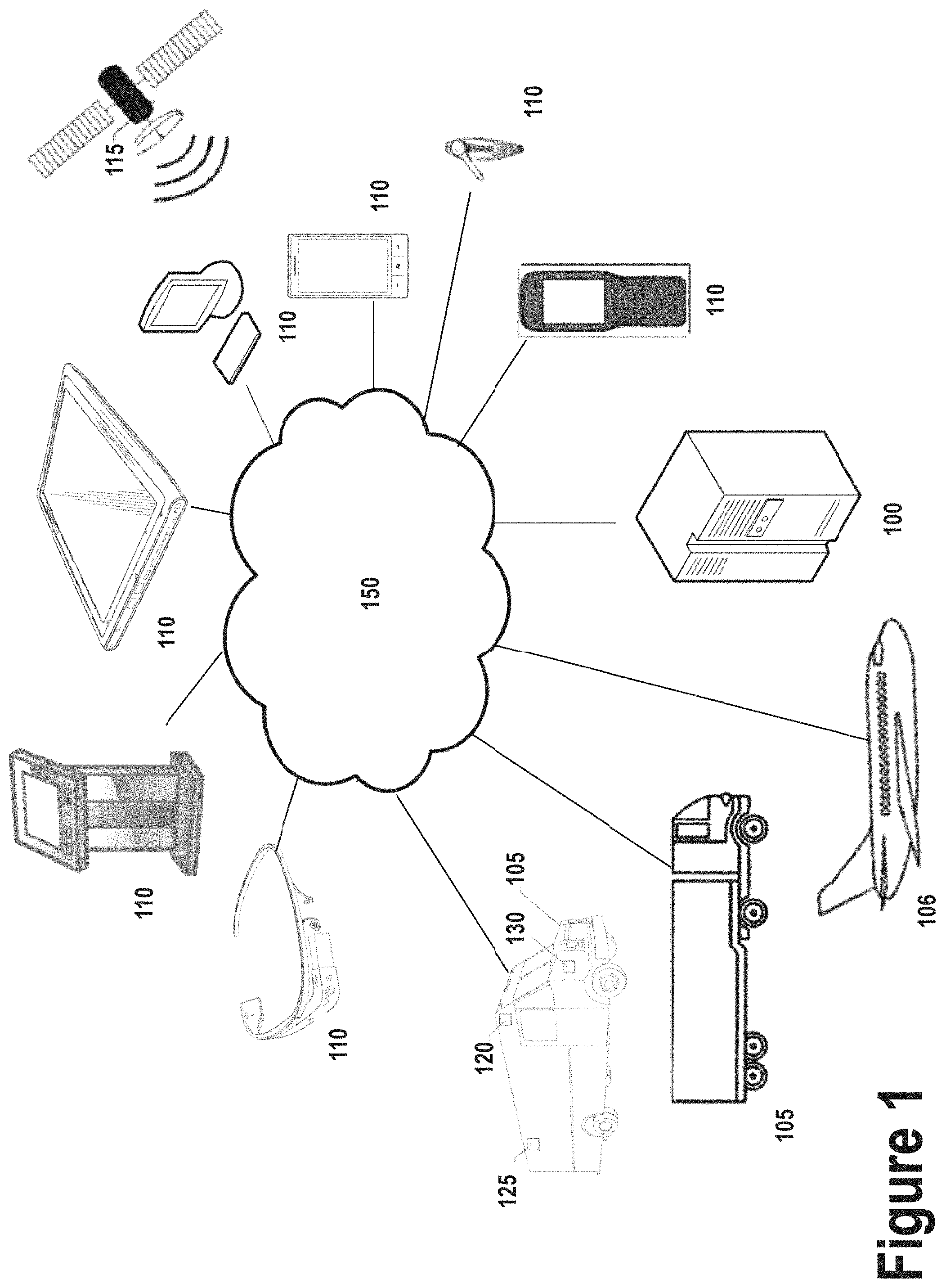 Patent US11783276 Figure 1 – Concepts for monitoring shipments