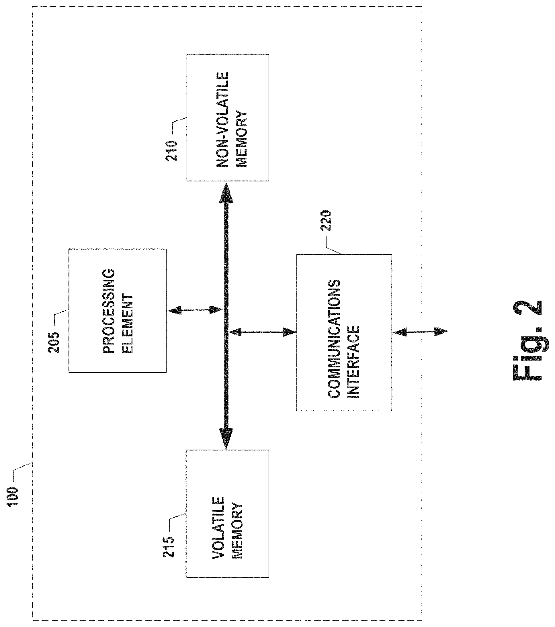 Patent US11783276 Figure 2 – Concepts for monitoring shipments