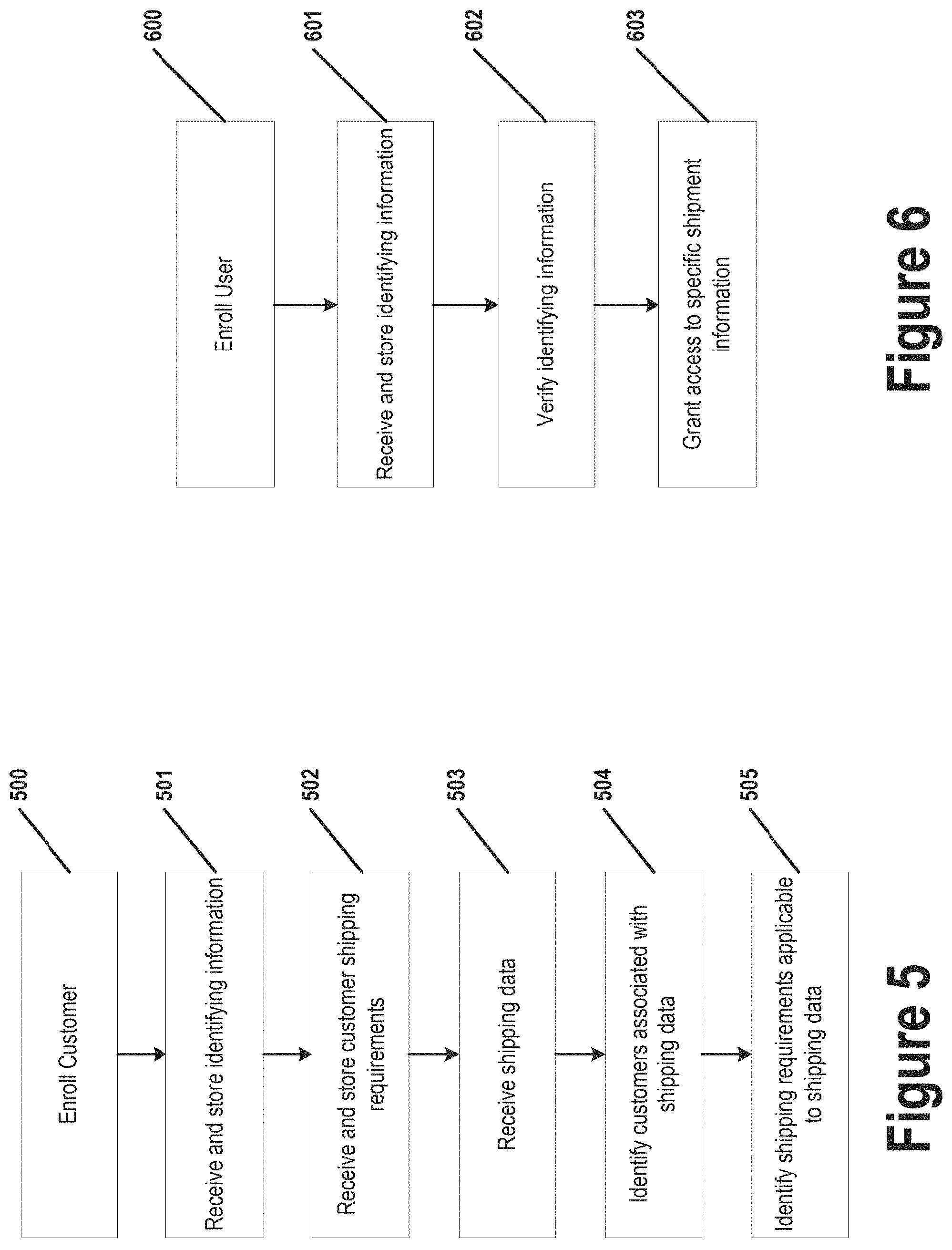 Patent US11783276 Figure 5 – Concepts for monitoring shipments