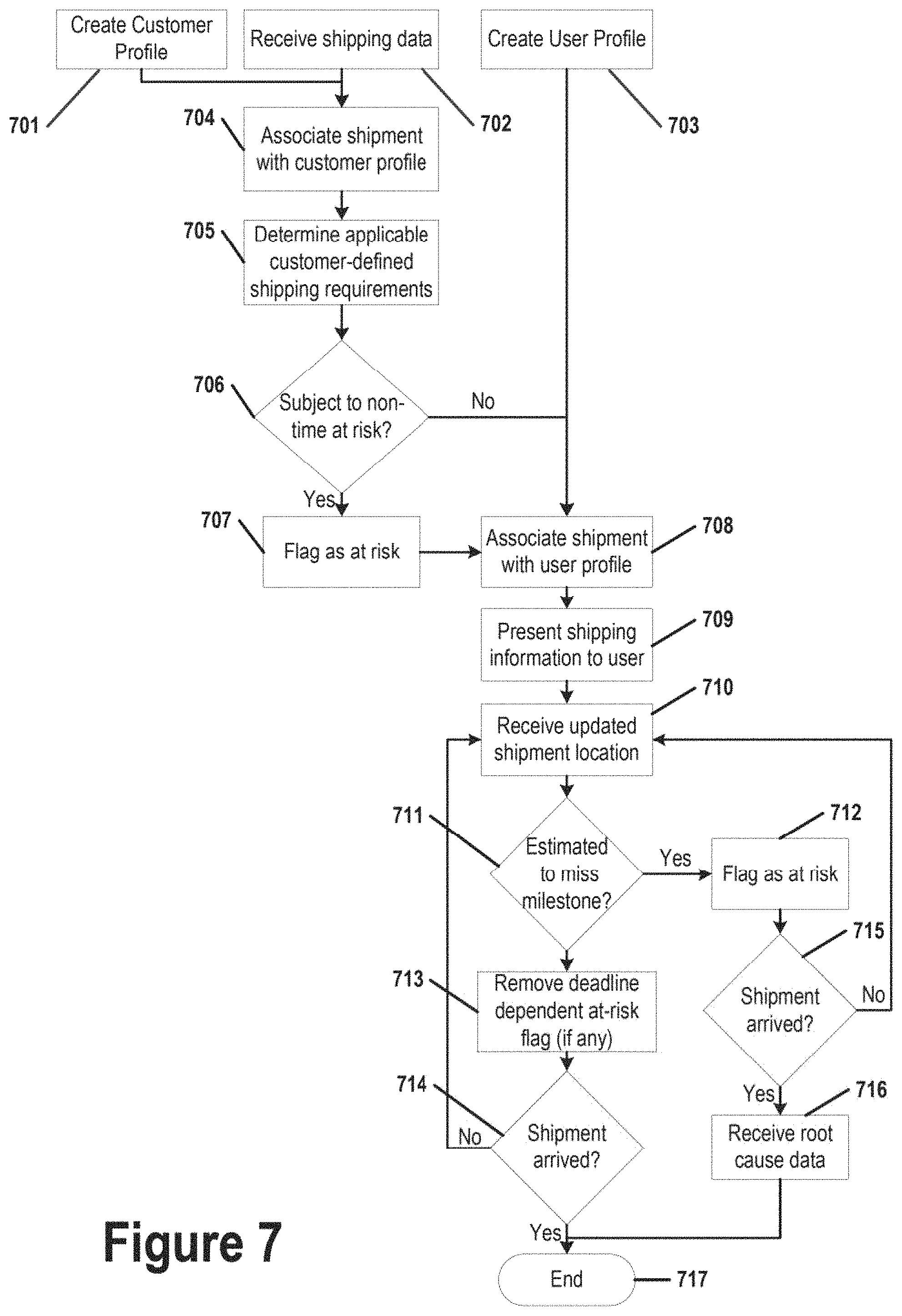 Patent US11783276 Figure 6 – Concepts for monitoring shipments