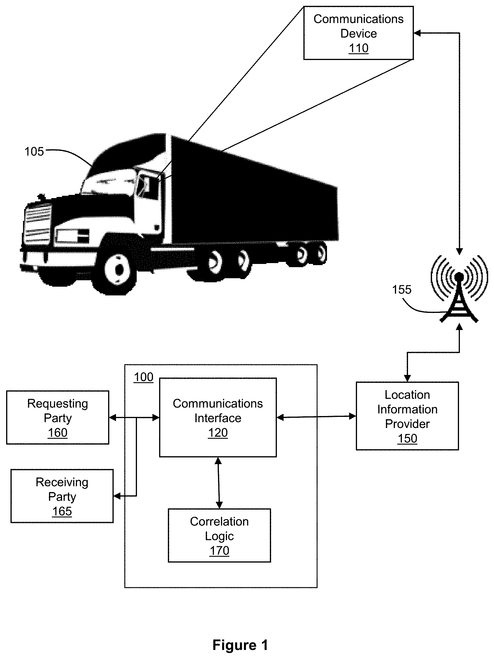 Patent US11783277 Figure 1 – Machine or group of machines for monitoring location of a vehicle or freight carried by a vehicle