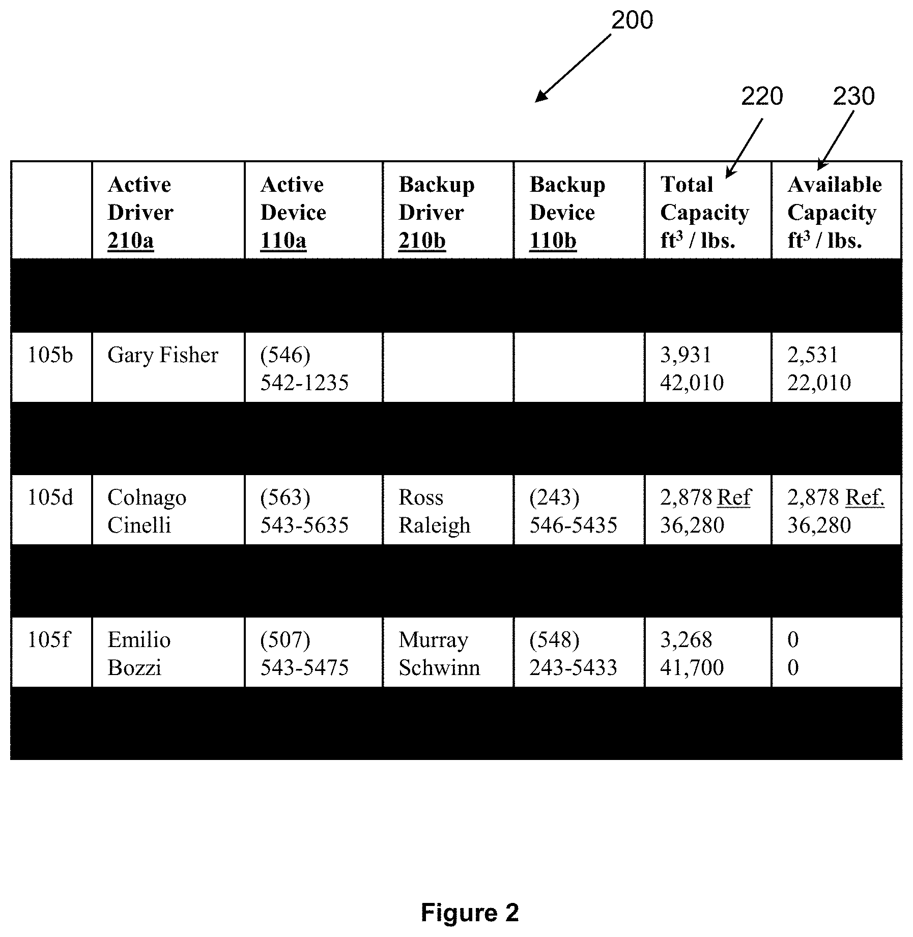 Patent US11783277 Figure 2 – Machine or group of machines for monitoring location of a vehicle or freight carried by a vehicle