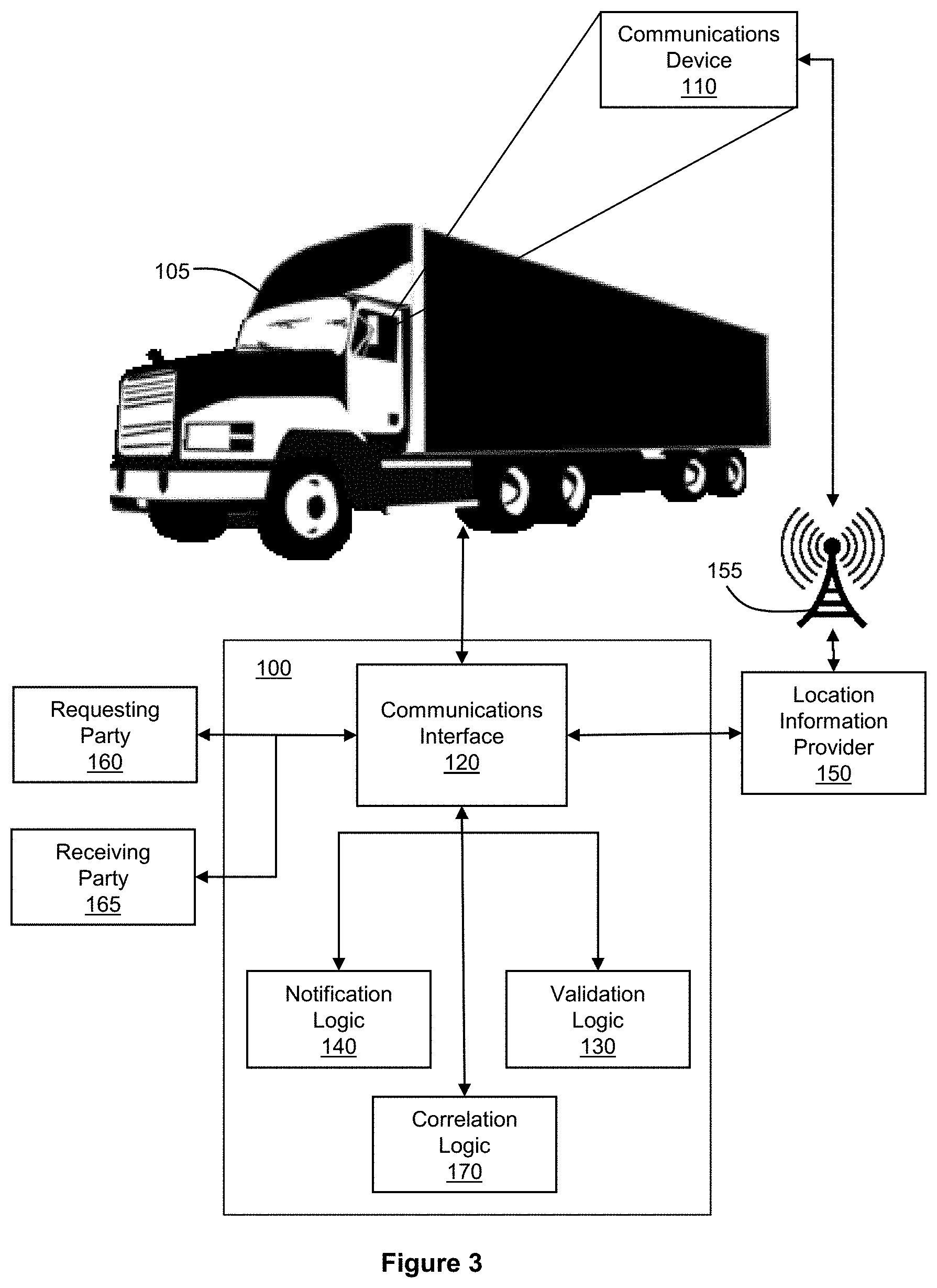 Patent US11783277 Figure 3 – Machine or group of machines for monitoring location of a vehicle or freight carried by a vehicle