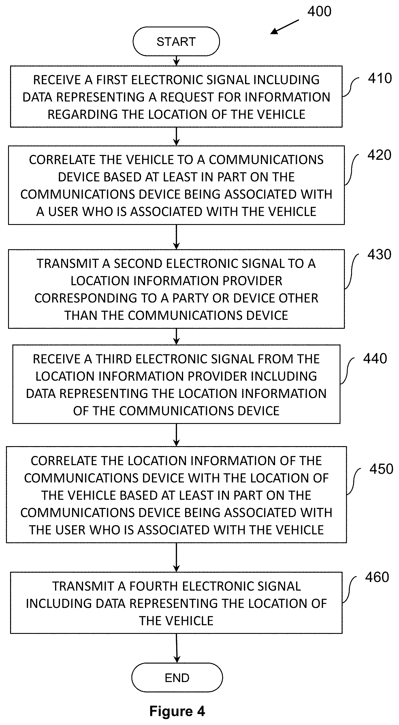 Patent US11783277 Figure 4 – Machine or group of machines for monitoring location of a vehicle or freight carried by a vehicle
