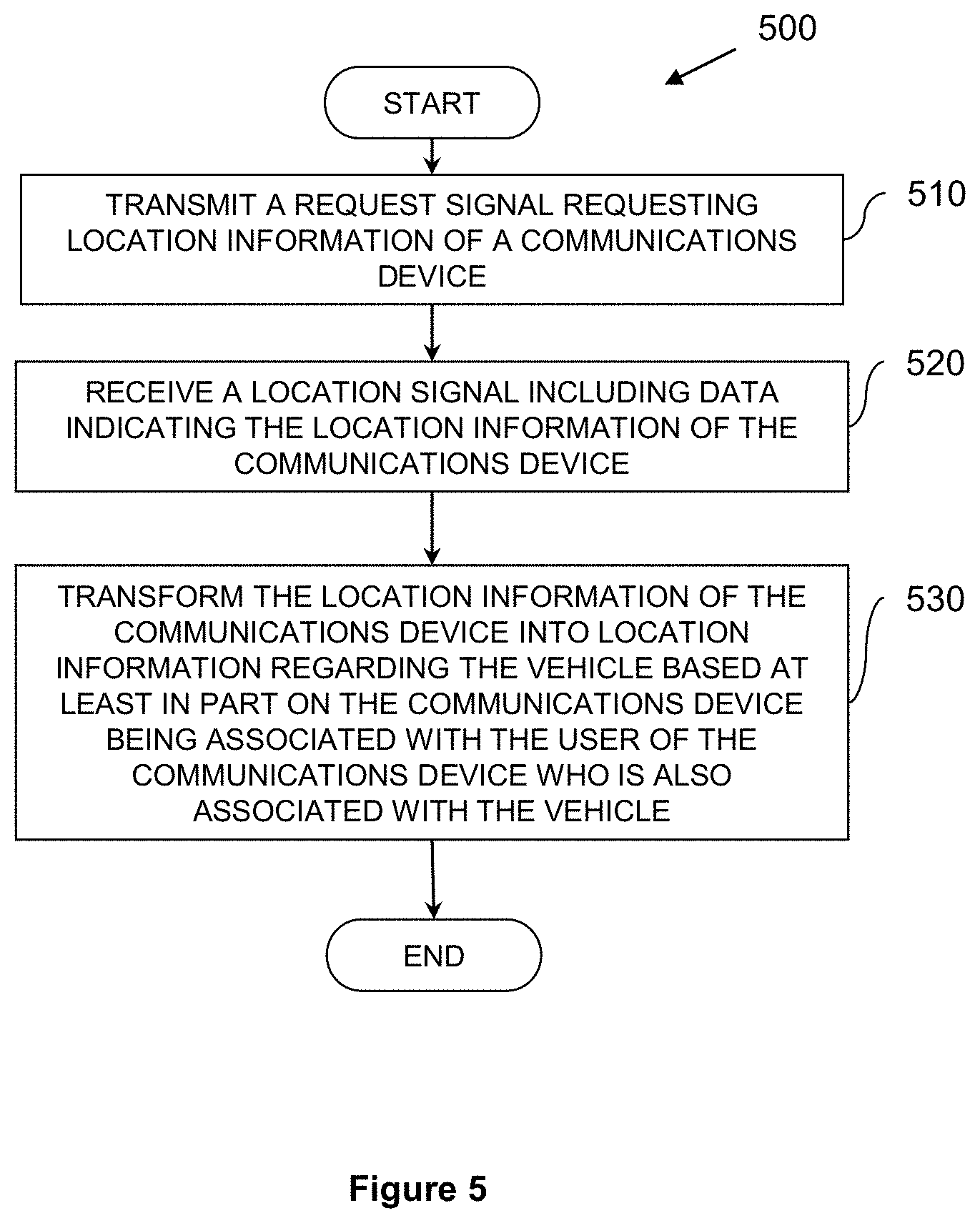 Patent US11783277 Figure 5 – Machine or group of machines for monitoring location of a vehicle or freight carried by a vehicle