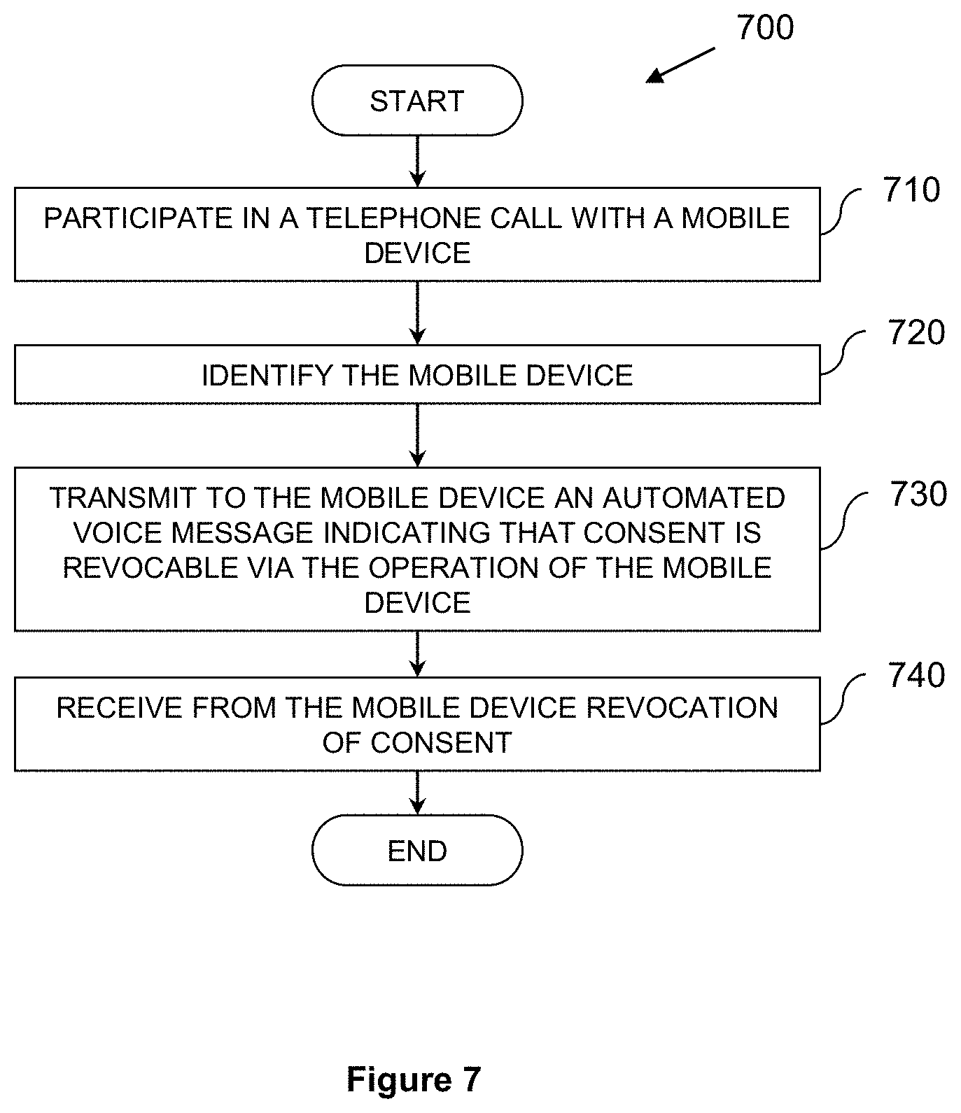 Patent US11783277 Figure 7 – Machine or group of machines for monitoring location of a vehicle or freight carried by a vehicle