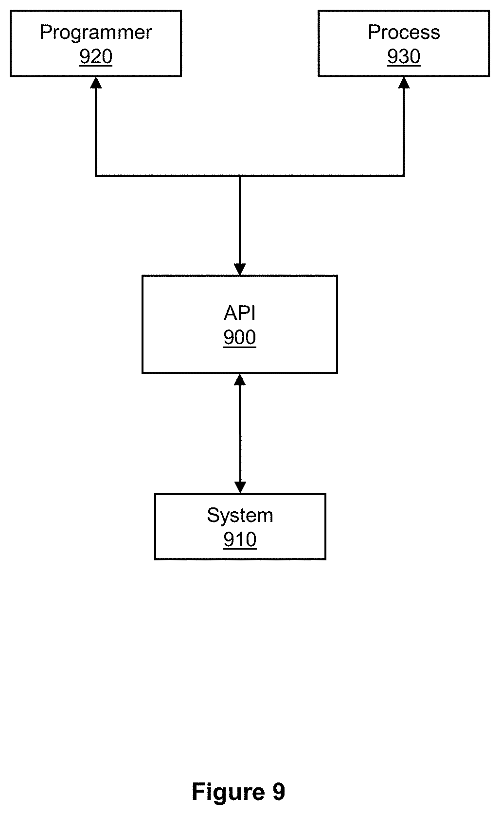 Patent US11783277 Figure 9 – Machine or group of machines for monitoring location of a vehicle or freight carried by a vehicle