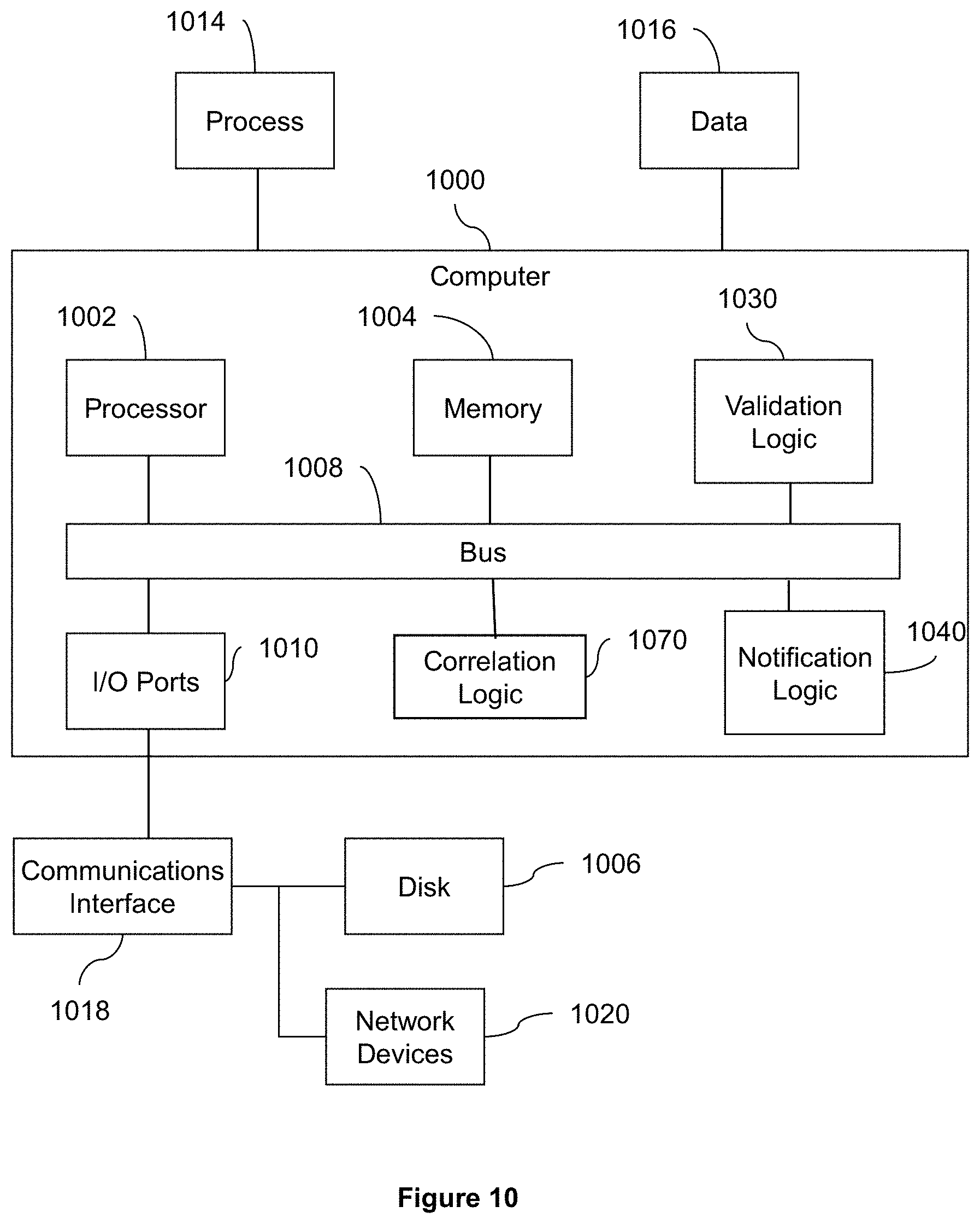 Patent US11783277 Figure 10 – Machine or group of machines for monitoring location of a vehicle or freight carried by a vehicle