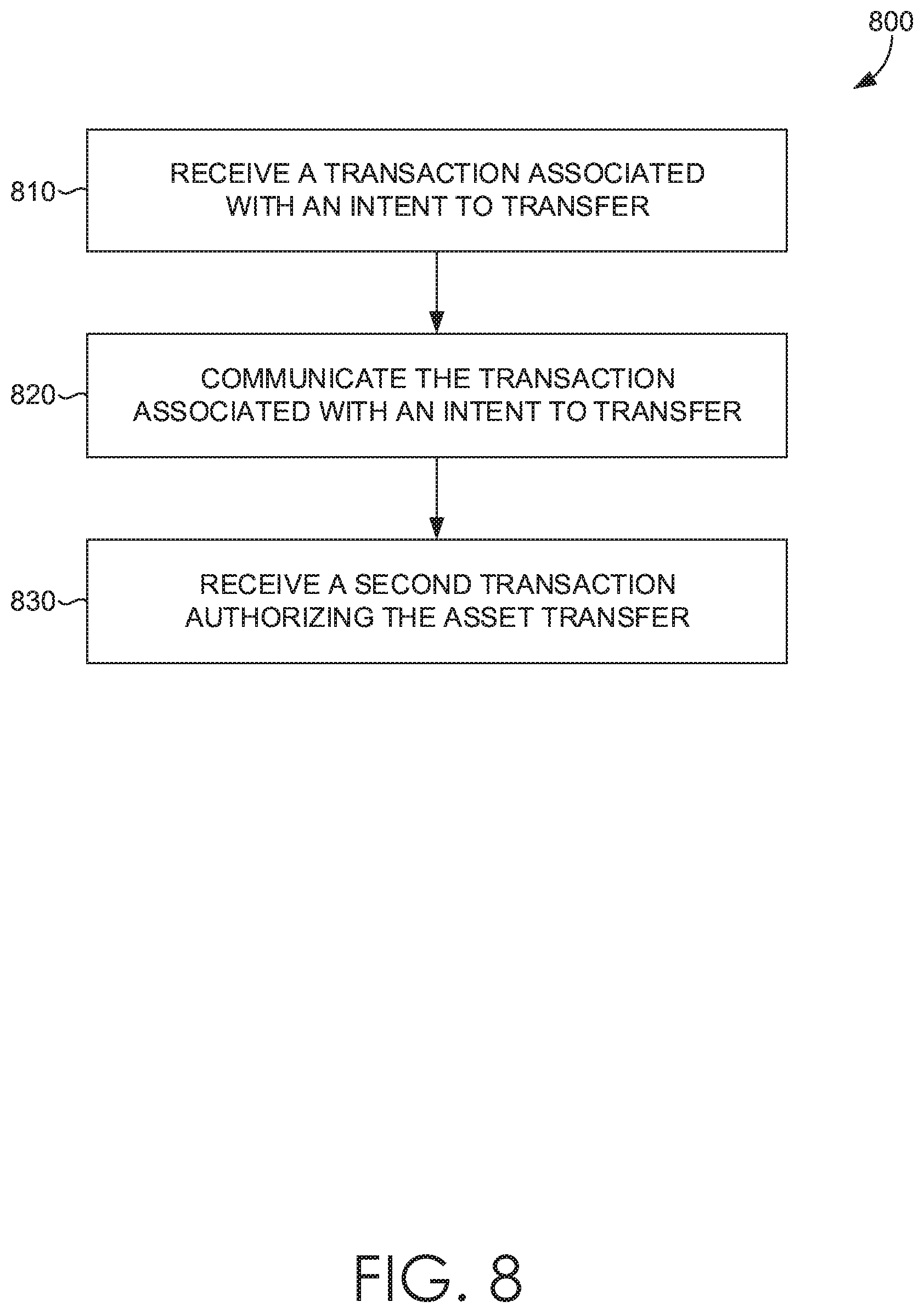 Patent US11783278 Figure 9 – Enforcing data consistency in a transportation network