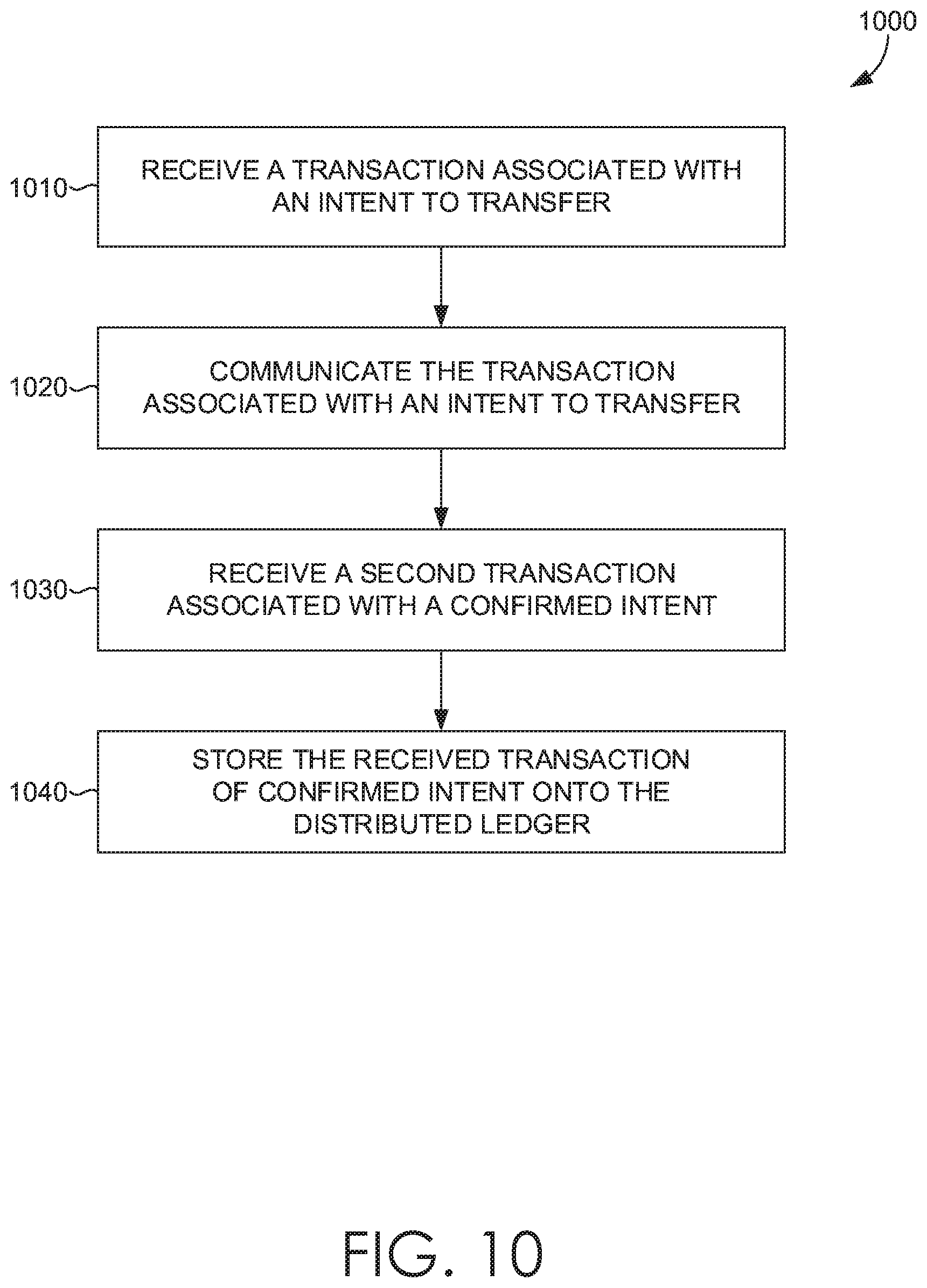Patent US11783278 Figure 11 – Enforcing data consistency in a transportation network