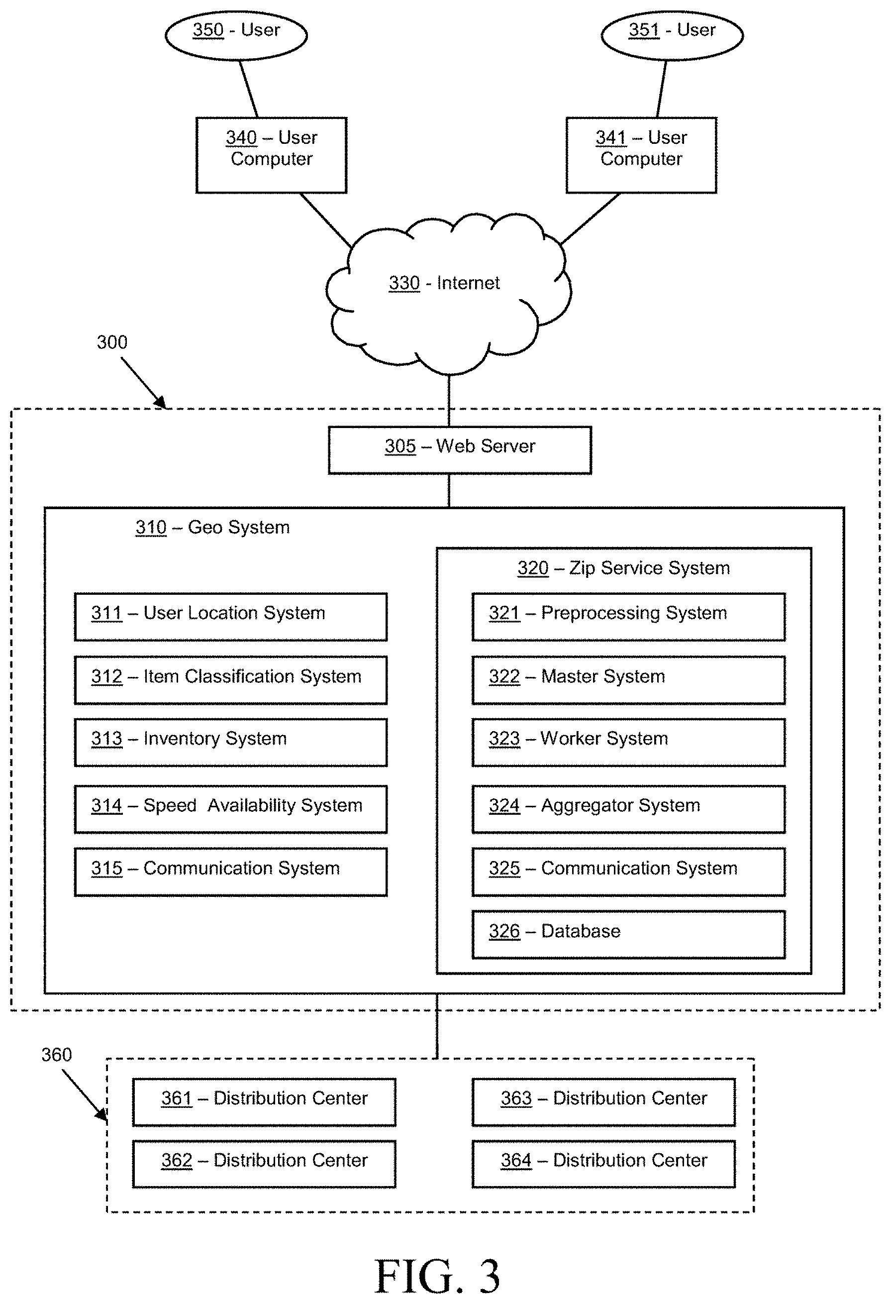 Patent US11783279 Figure 3 – Automatic determination of a shipping speed to display for an item