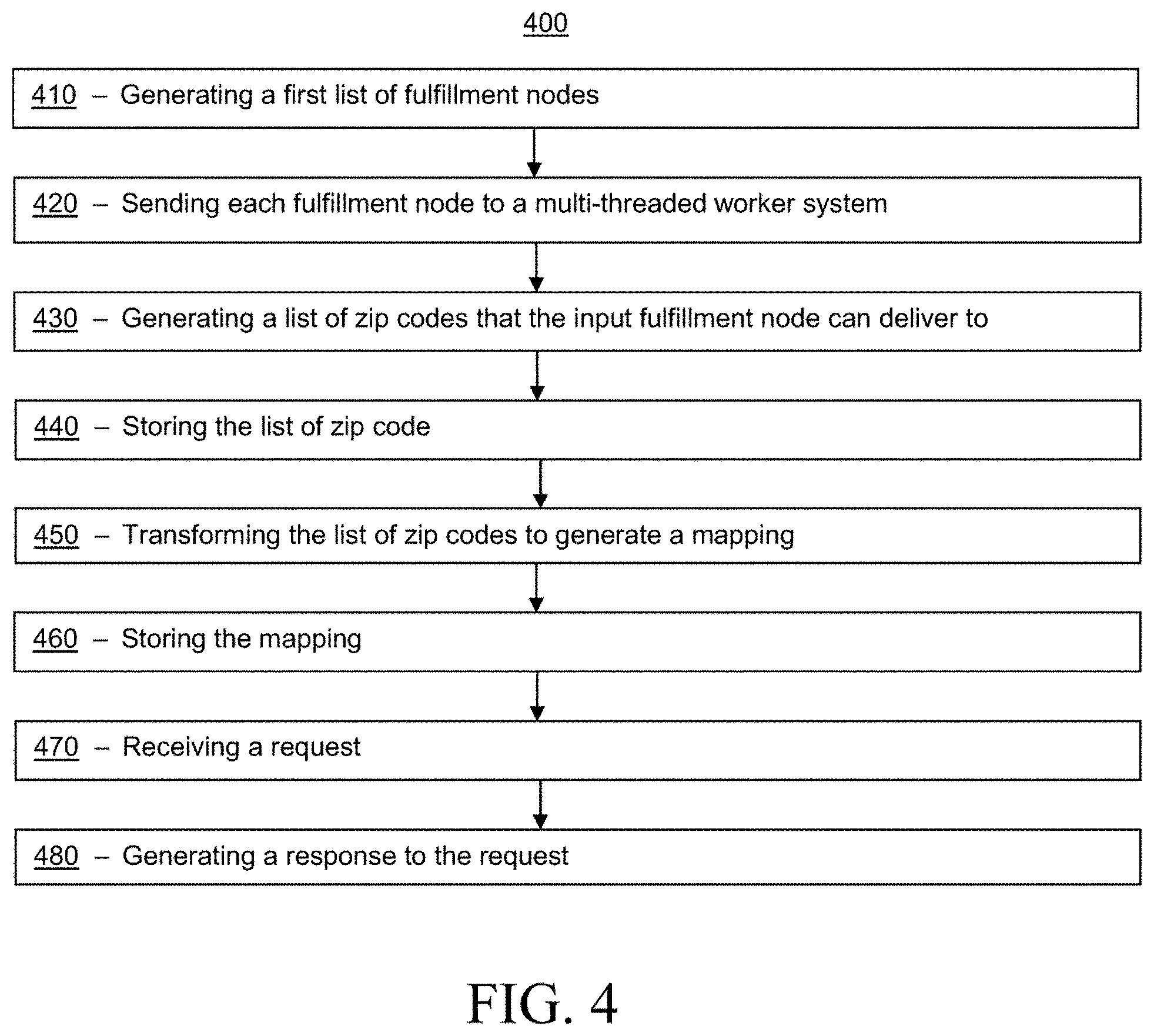Patent US11783279 Figure 4 – Automatic determination of a shipping speed to display for an item