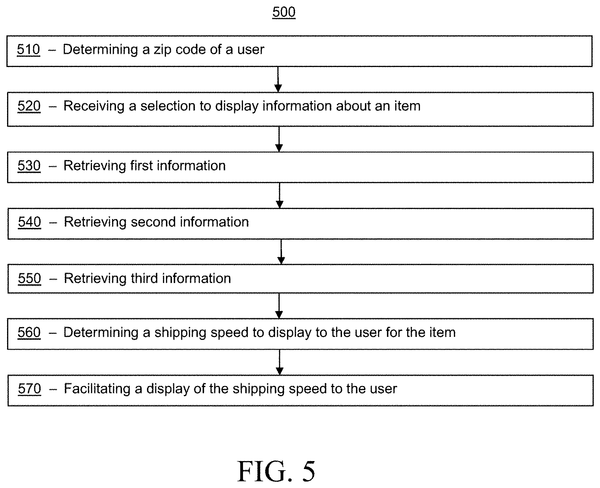 Patent US11783279 Figure 5 – Automatic determination of a shipping speed to display for an item
