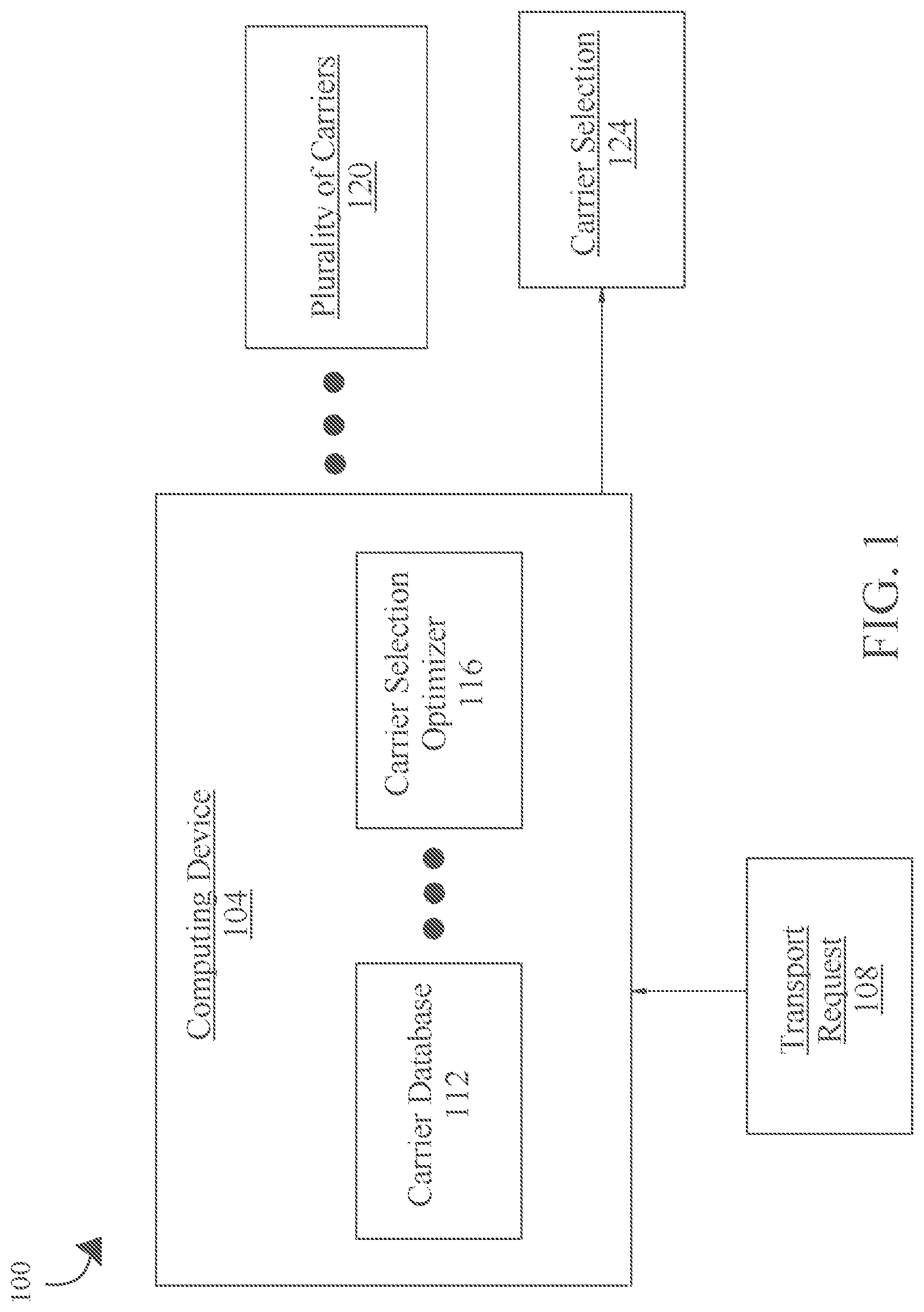 Patent US11783280 Figure 1 – System and method for carrier selection