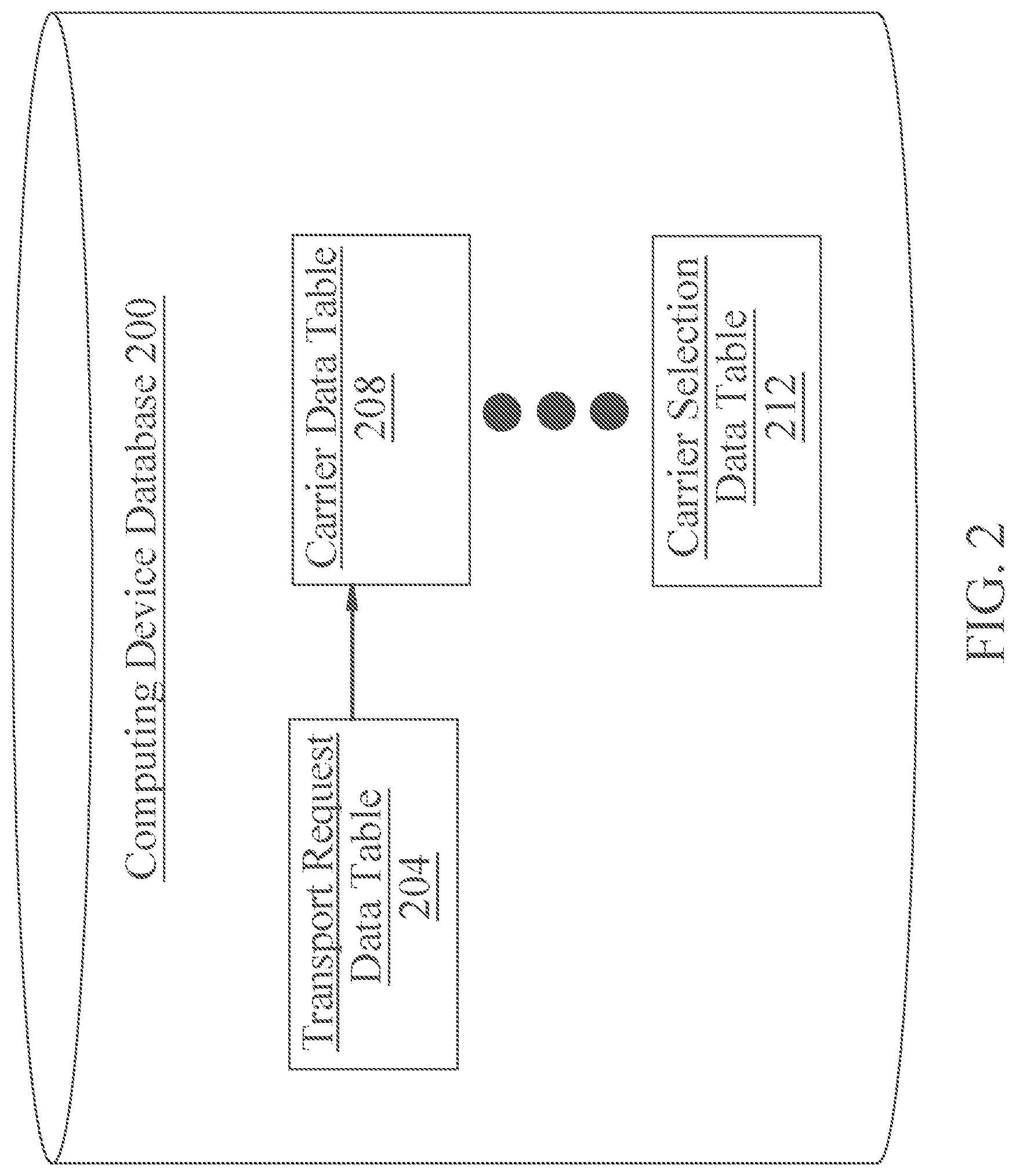 Patent US11783280 Figure 2 – System and method for carrier selection