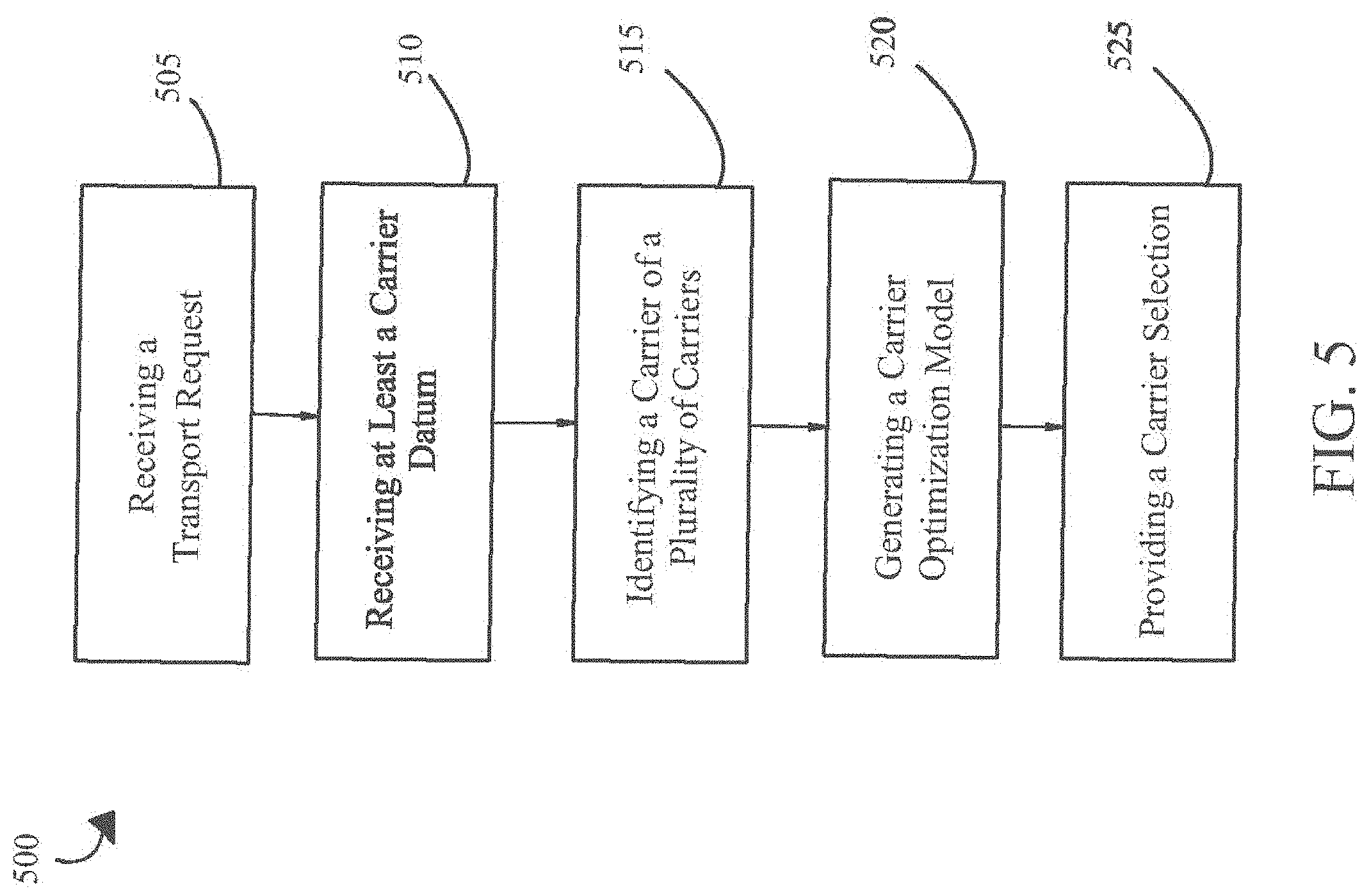 Patent US11783280 Figure 5 – System and method for carrier selection