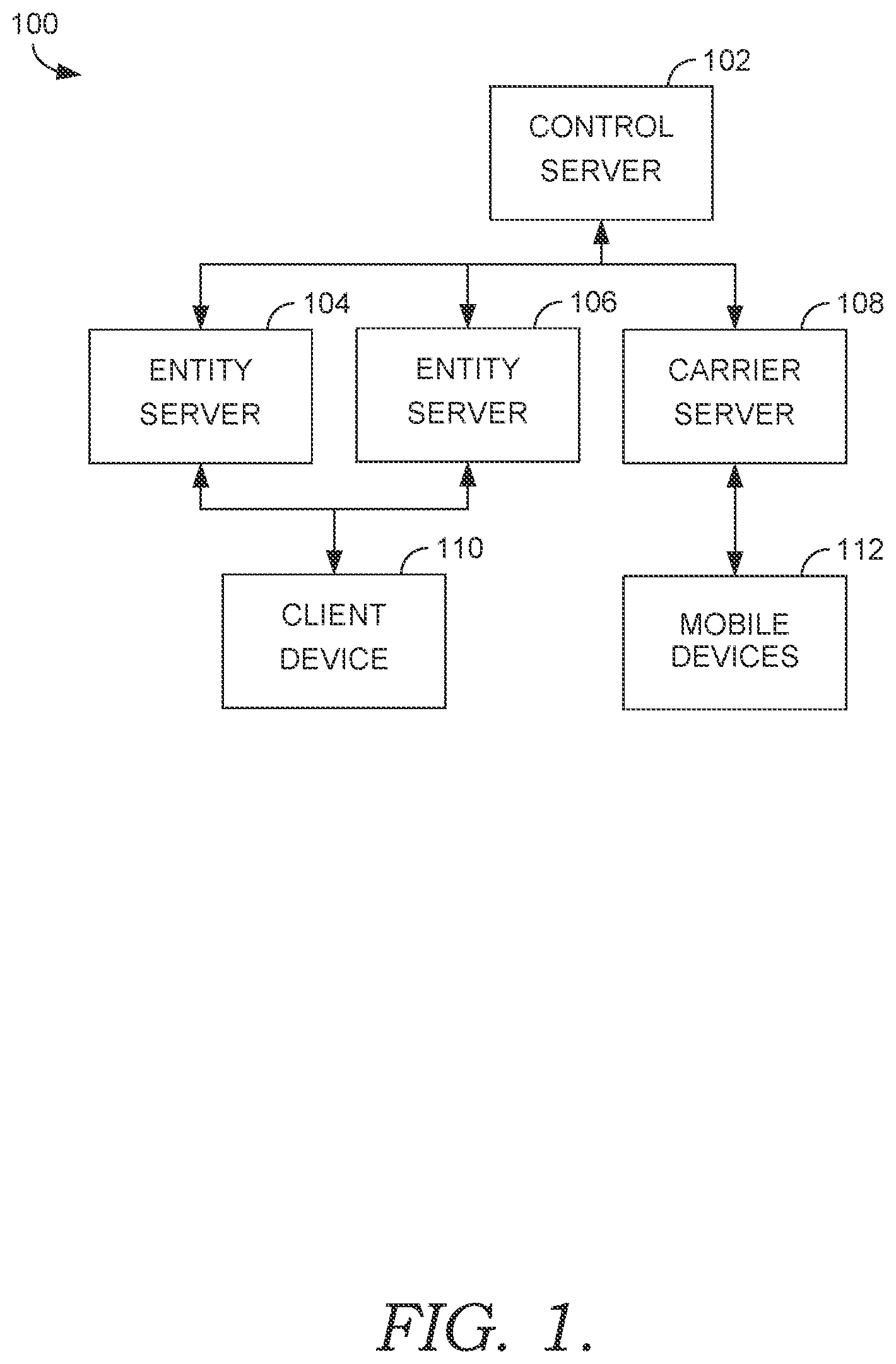 Patent US11783281 Figure 1 – System and methods for self-adjusting electronic reconciliation of a contribution amount and delivery value