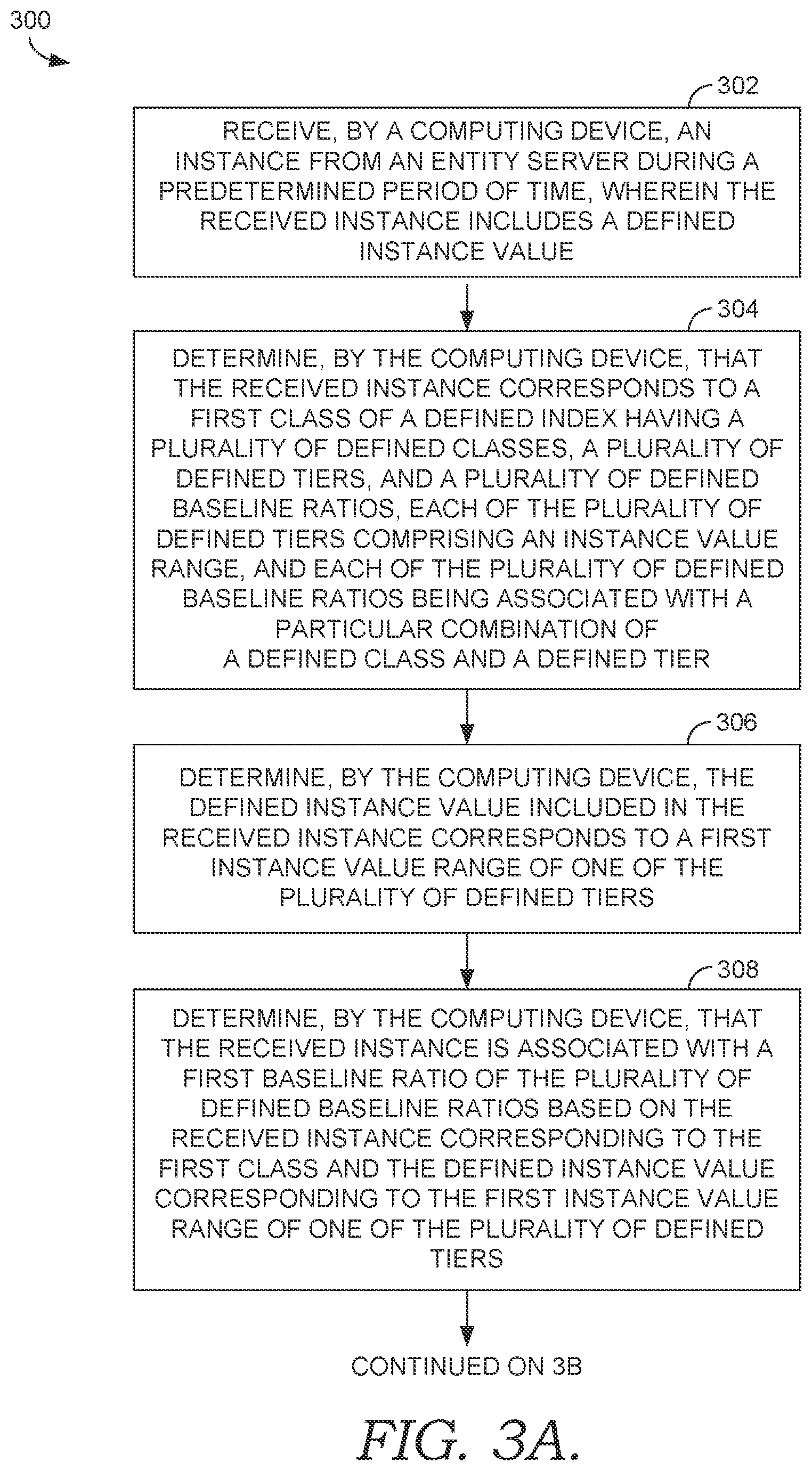 Patent US11783281 Figure 3 – System and methods for self-adjusting electronic reconciliation of a contribution amount and delivery value