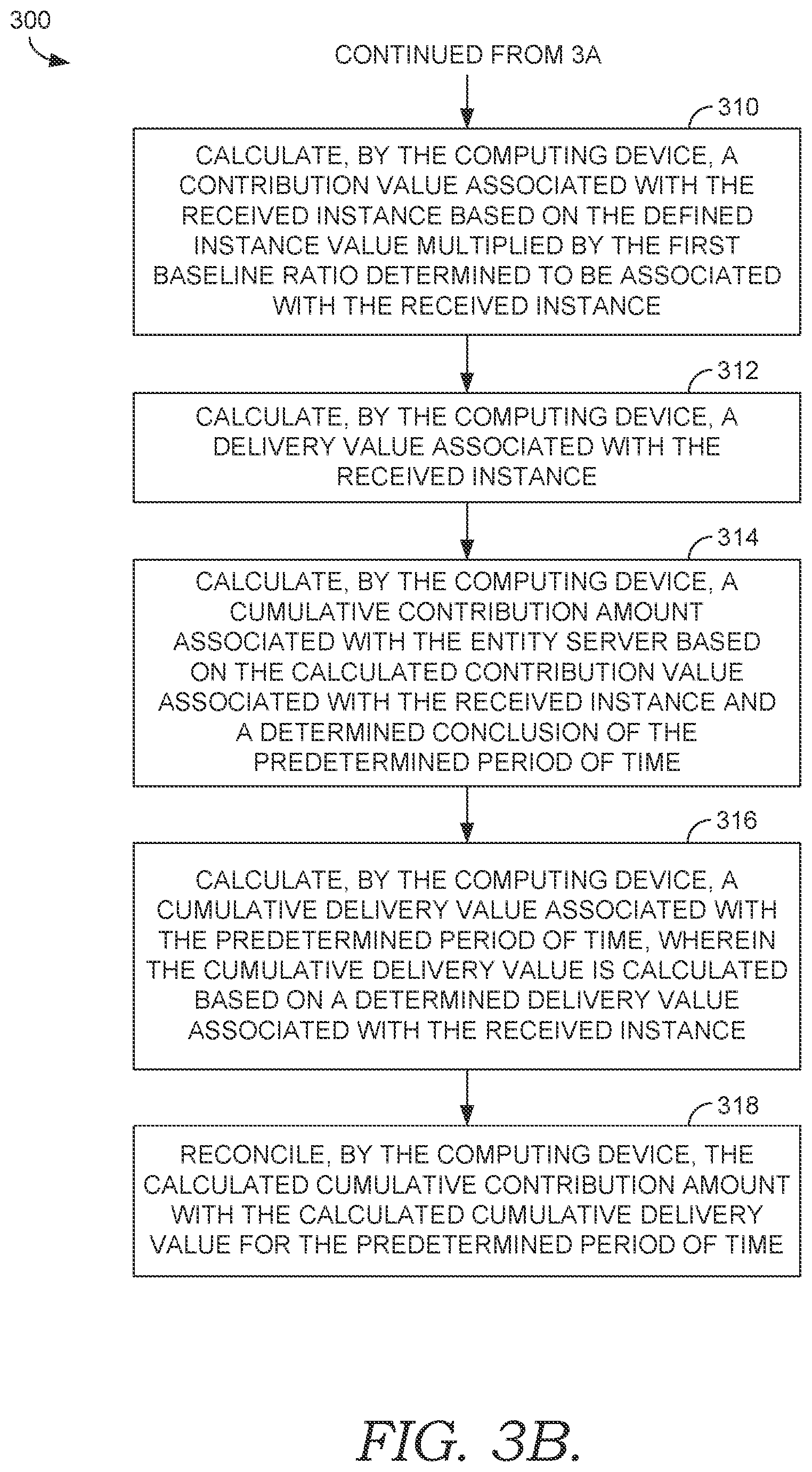 Patent US11783281 Figure 4 – System and methods for self-adjusting electronic reconciliation of a contribution amount and delivery value