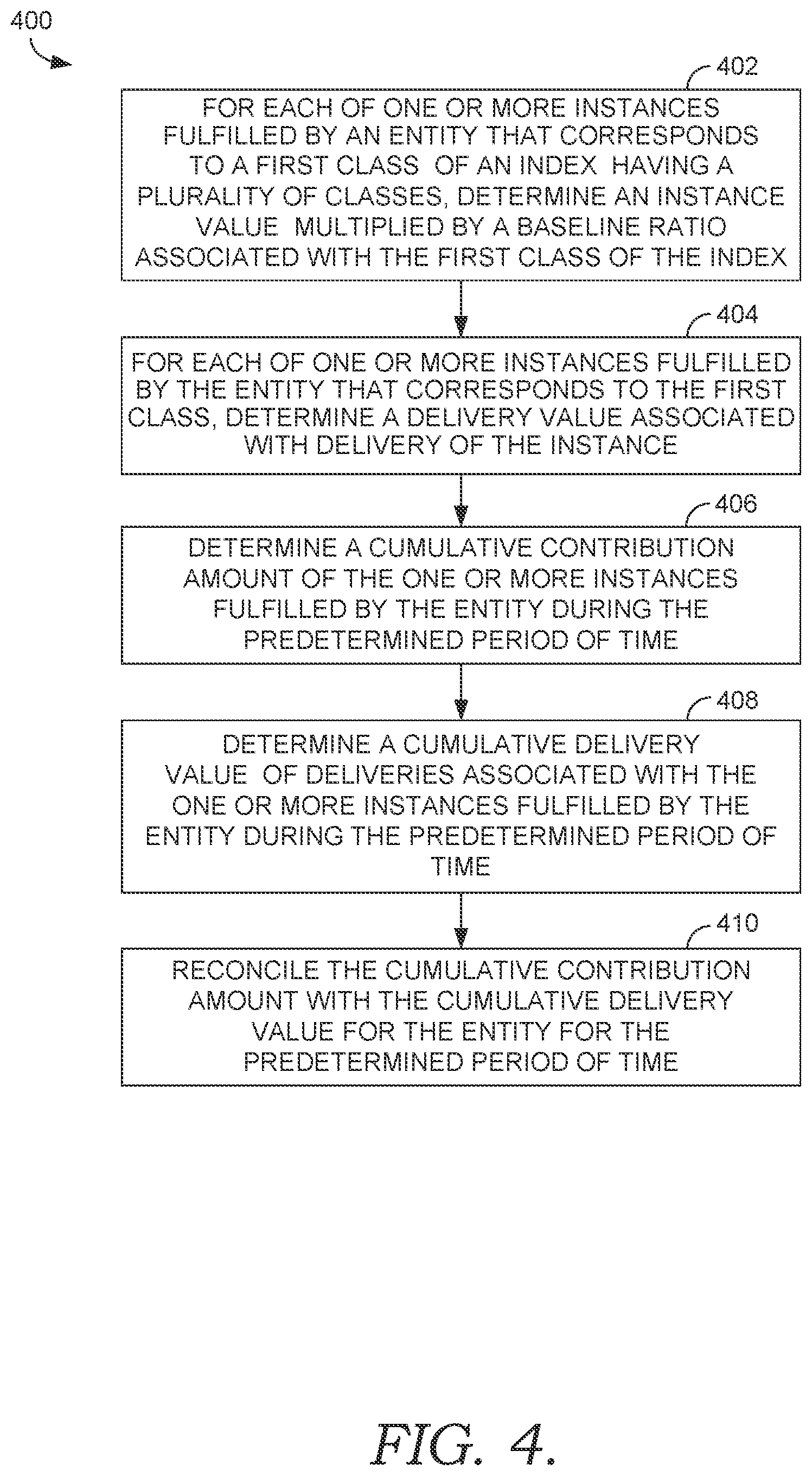 Patent US11783281 Figure 5 – System and methods for self-adjusting electronic reconciliation of a contribution amount and delivery value