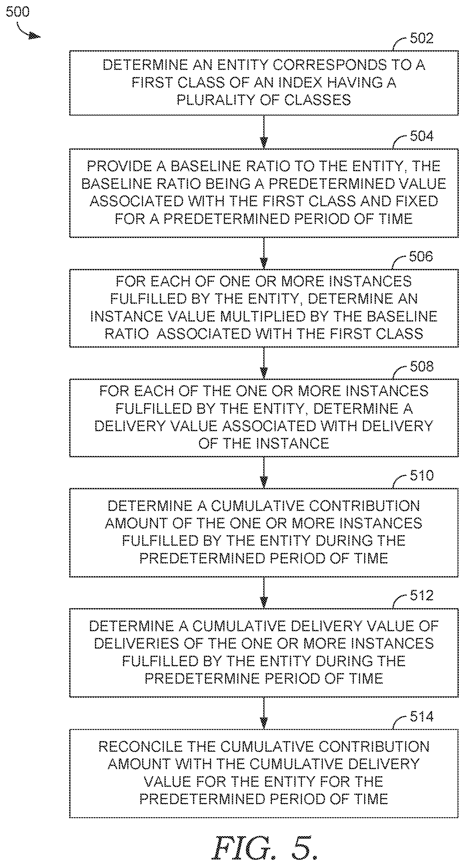 Patent US11783281 Figure 6 – System and methods for self-adjusting electronic reconciliation of a contribution amount and delivery value