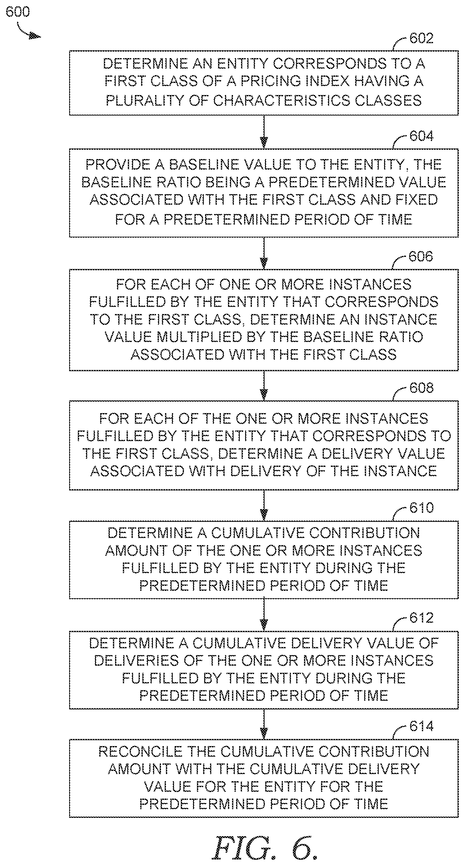 Patent US11783281 Figure 7 – System and methods for self-adjusting electronic reconciliation of a contribution amount and delivery value